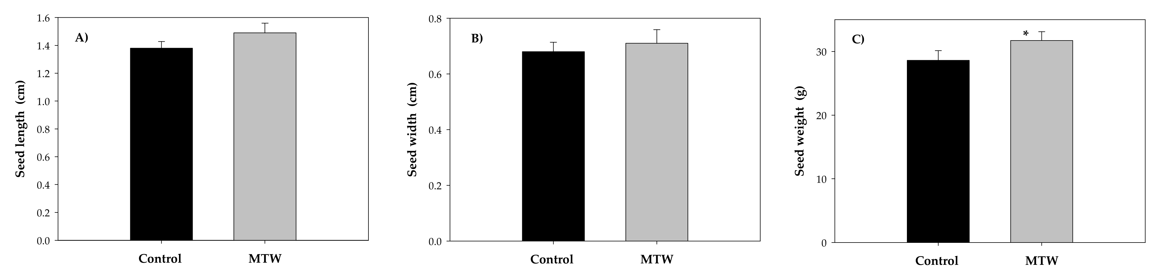 Plants 12 00340 g005 Plants 12 00340 g005