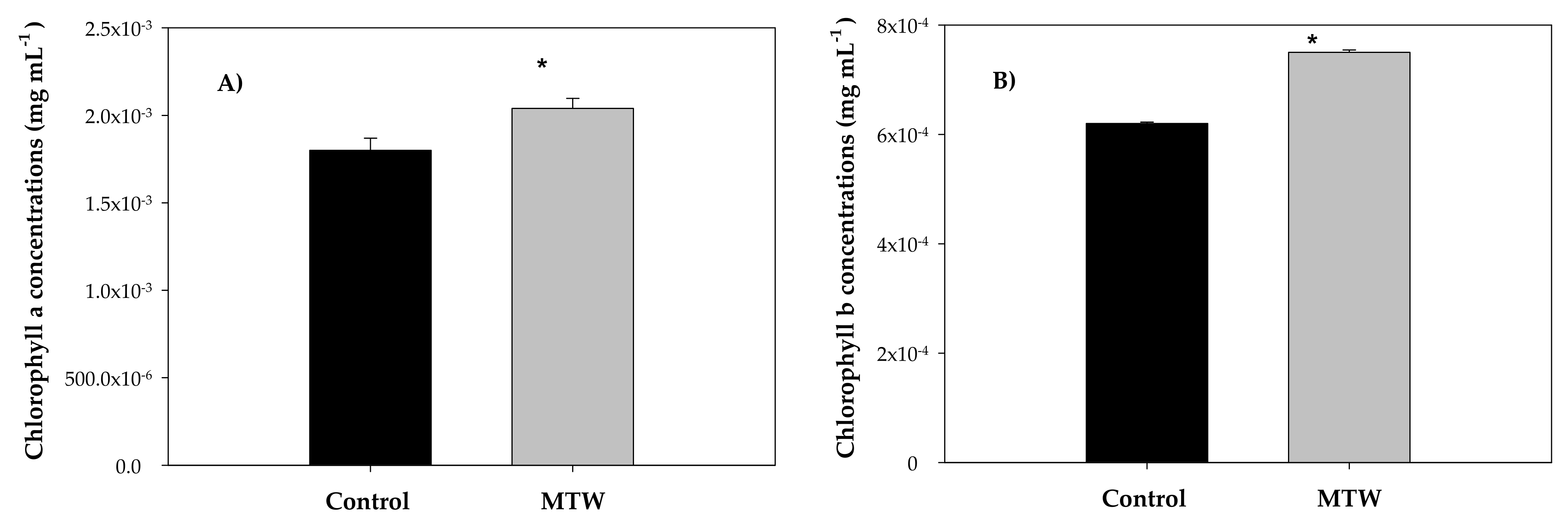 Plants 12 00340 g006 Plants 12 00340 g006