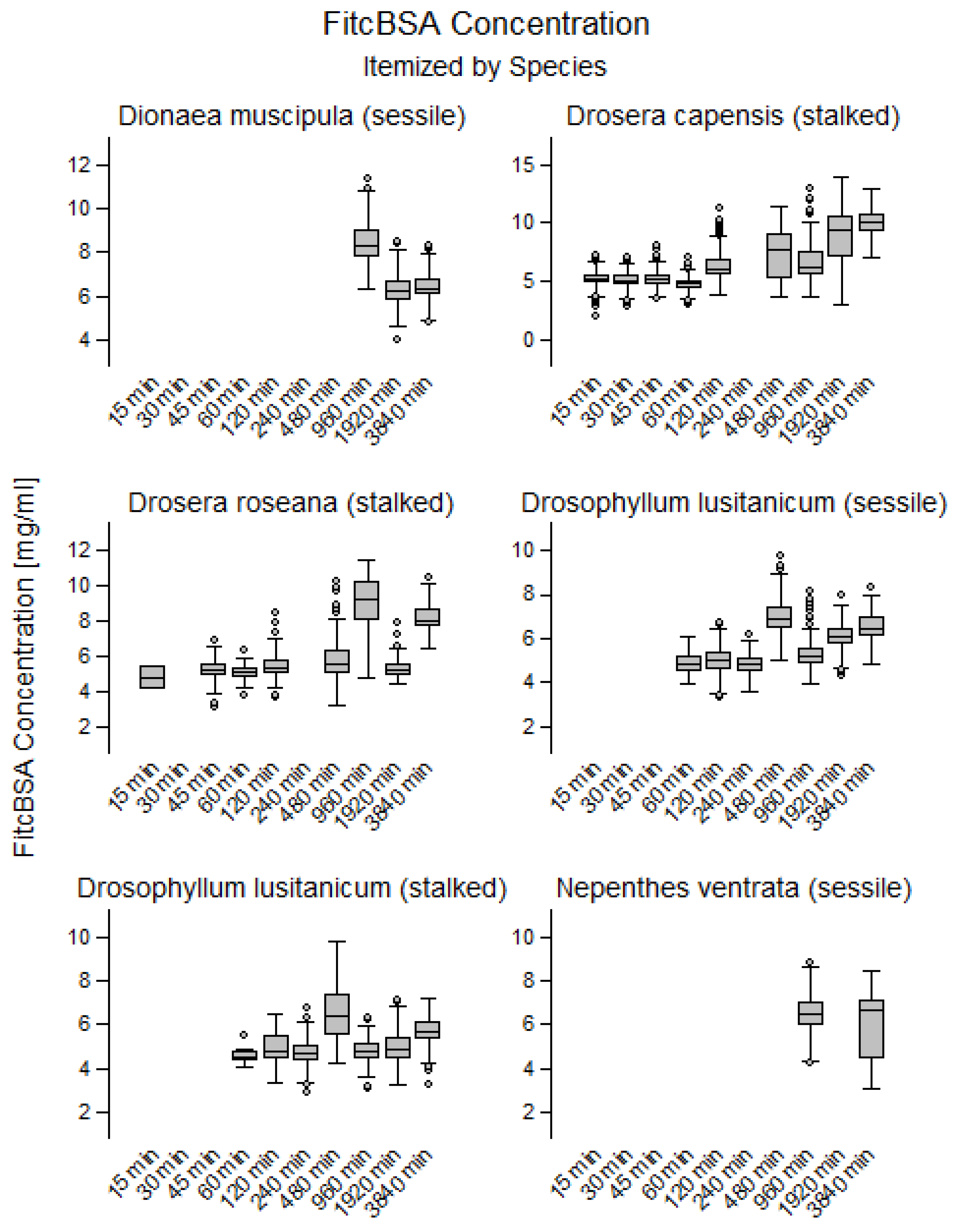 Plants 12 00341 g003