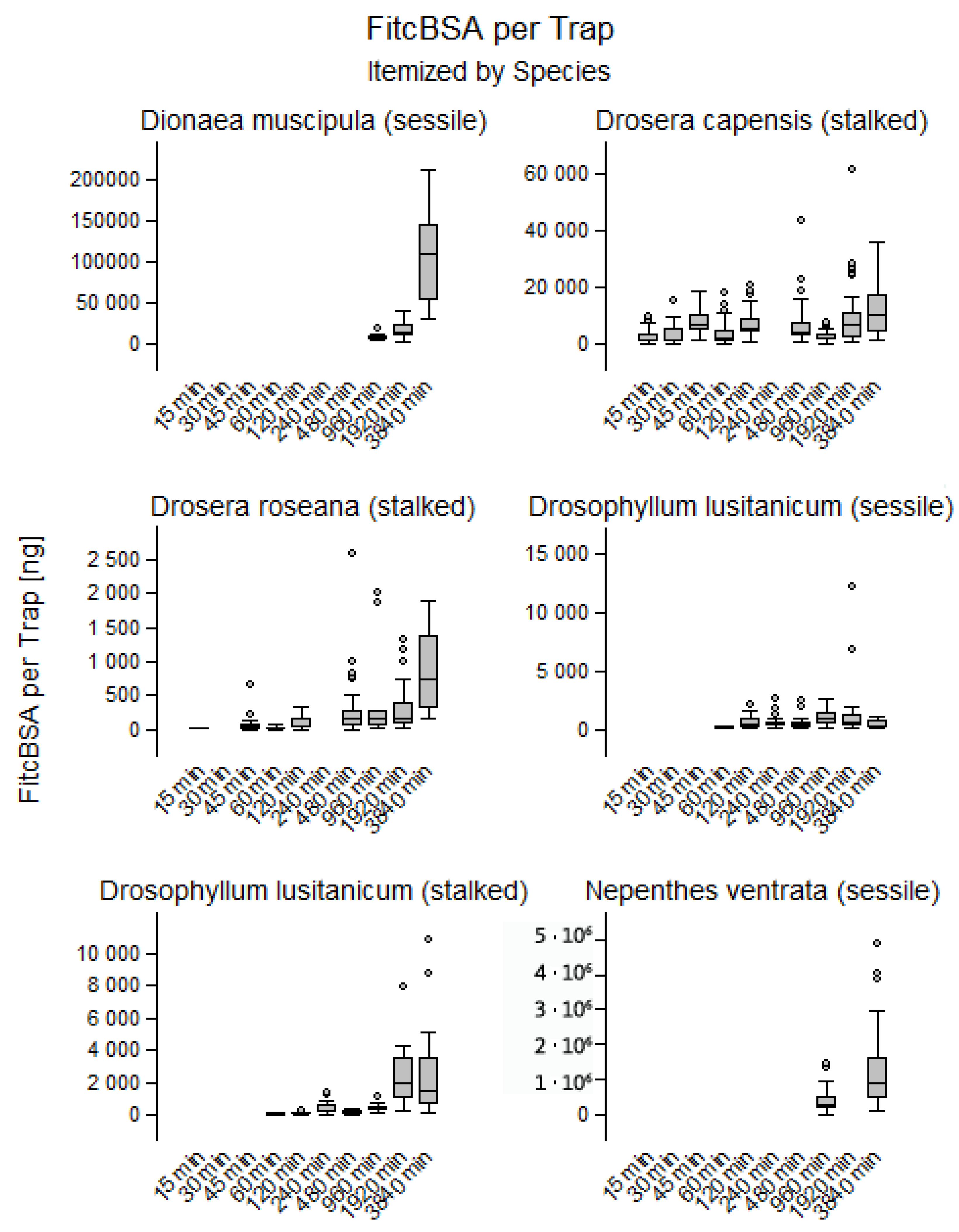 Plants 12 00341 g004
