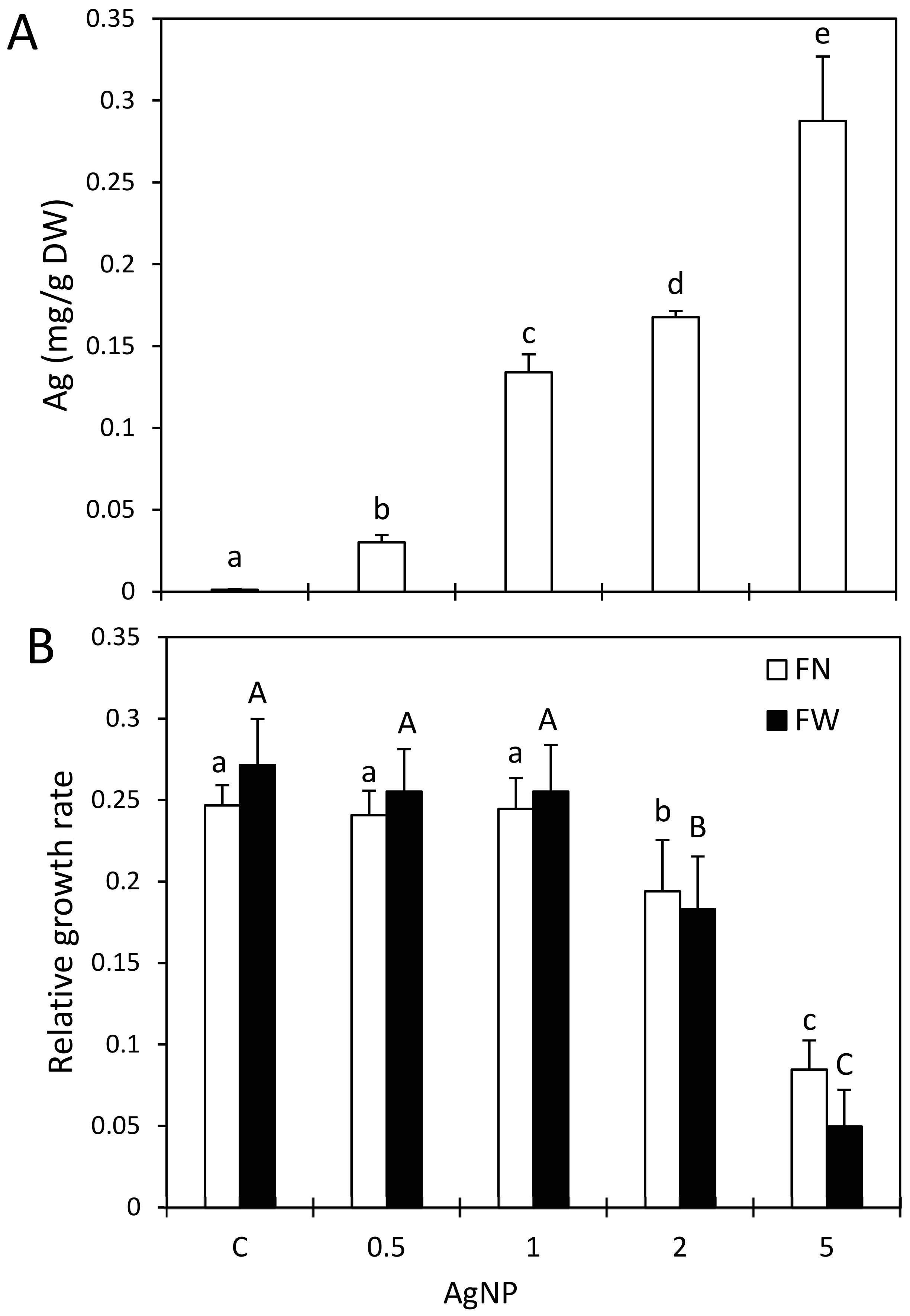 Plants 12 00343 g001