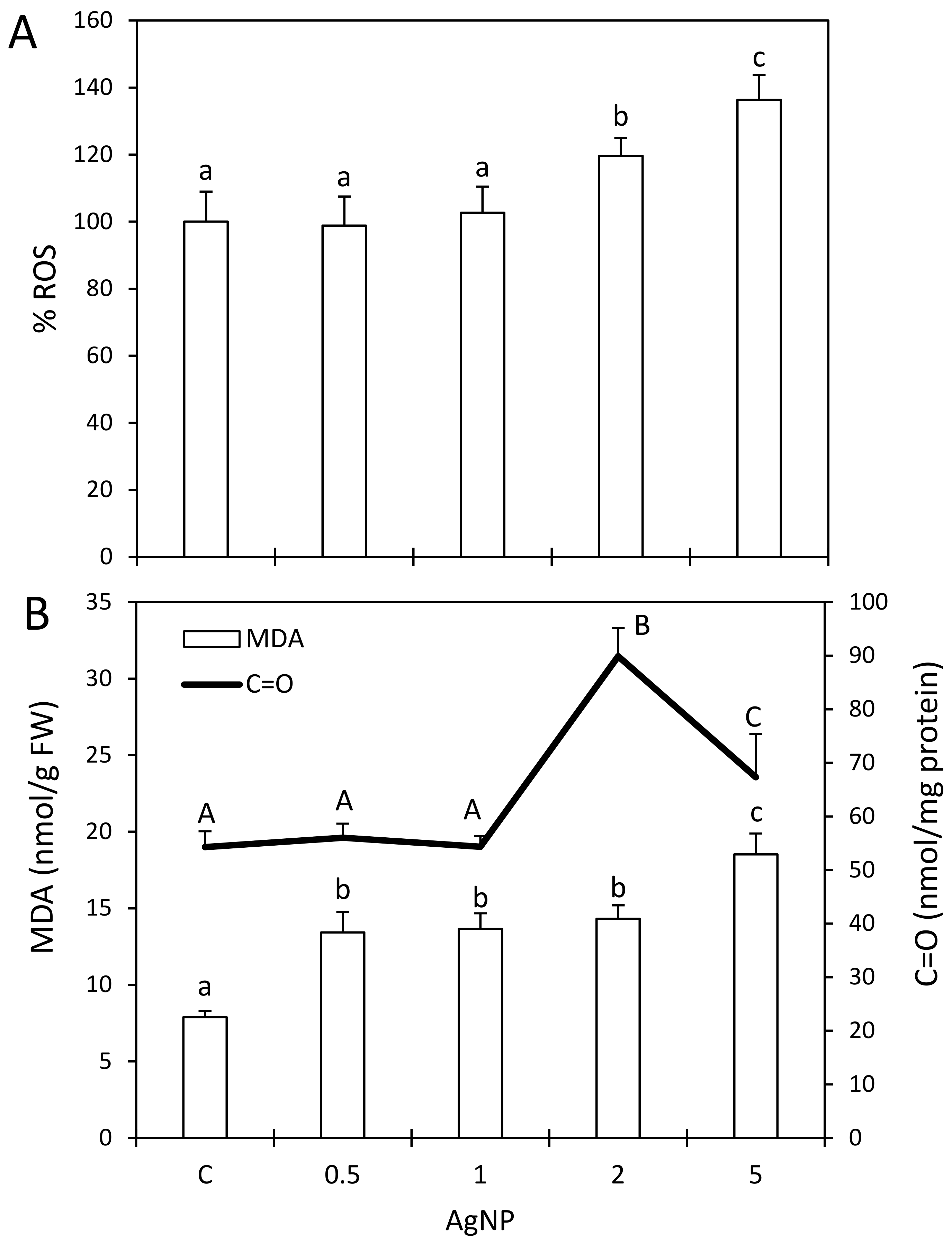 Plants 12 00343 g002