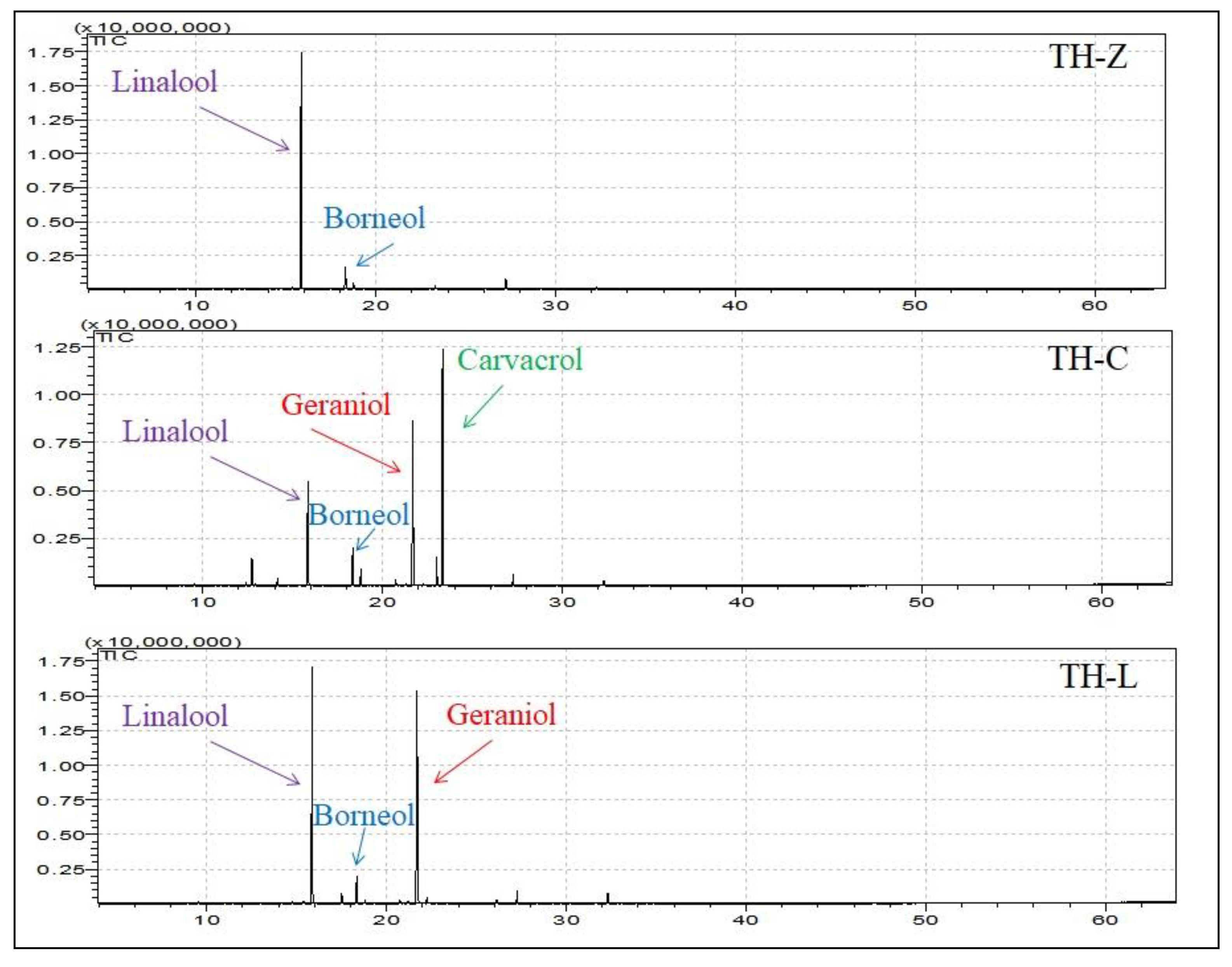 Plants 12 00348 g001