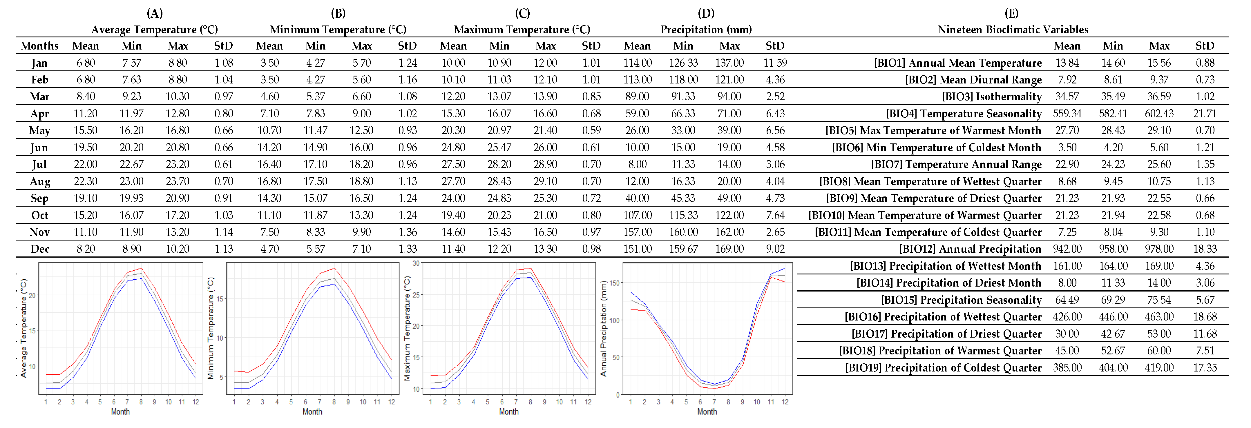 Plants 12 00348 g005