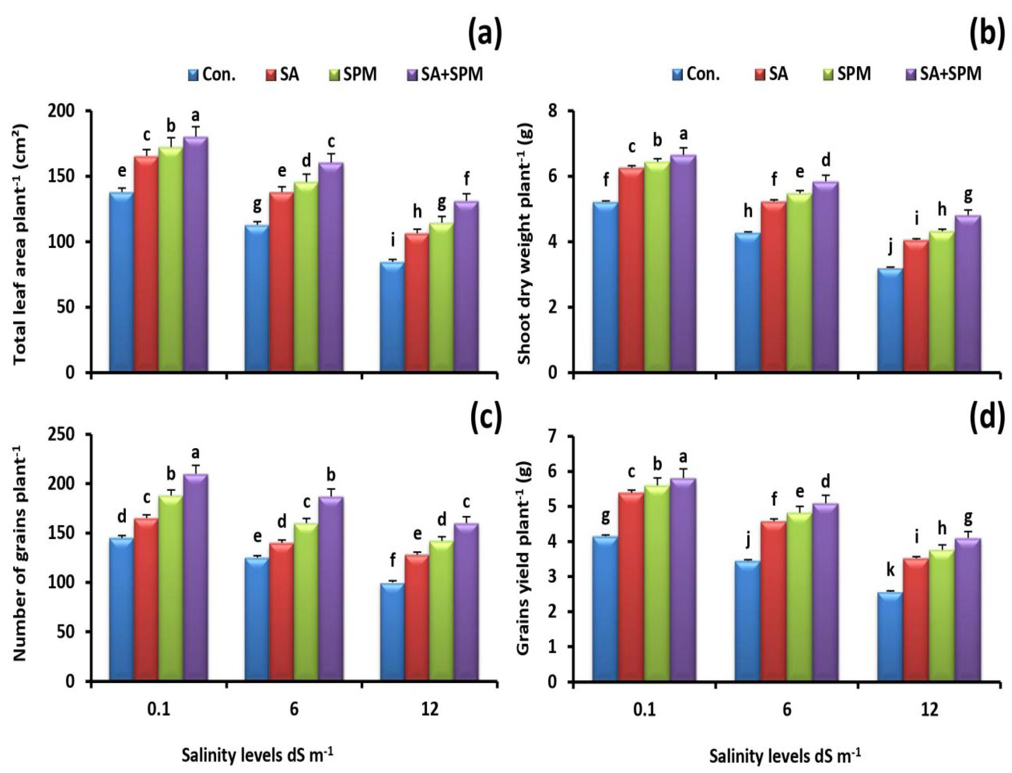 Plants 12 00352 g001