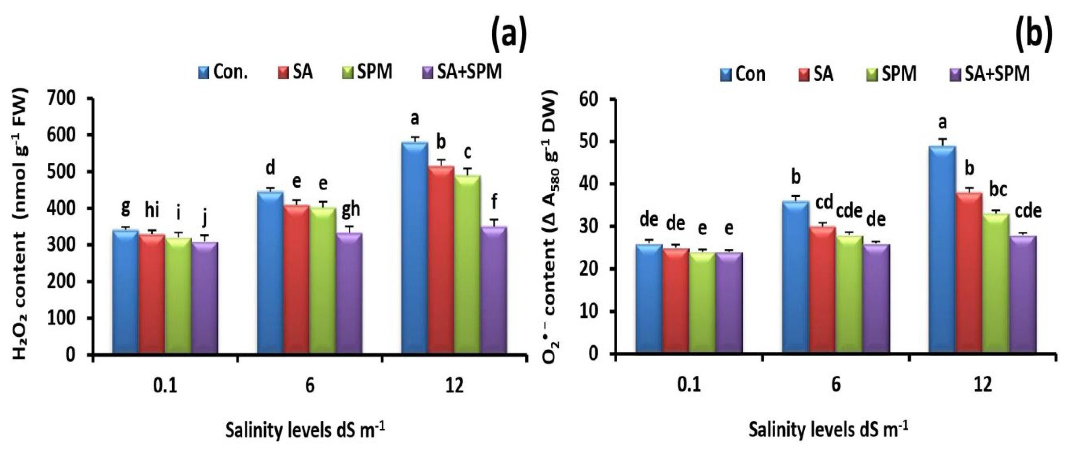 Plants 12 00352 g005