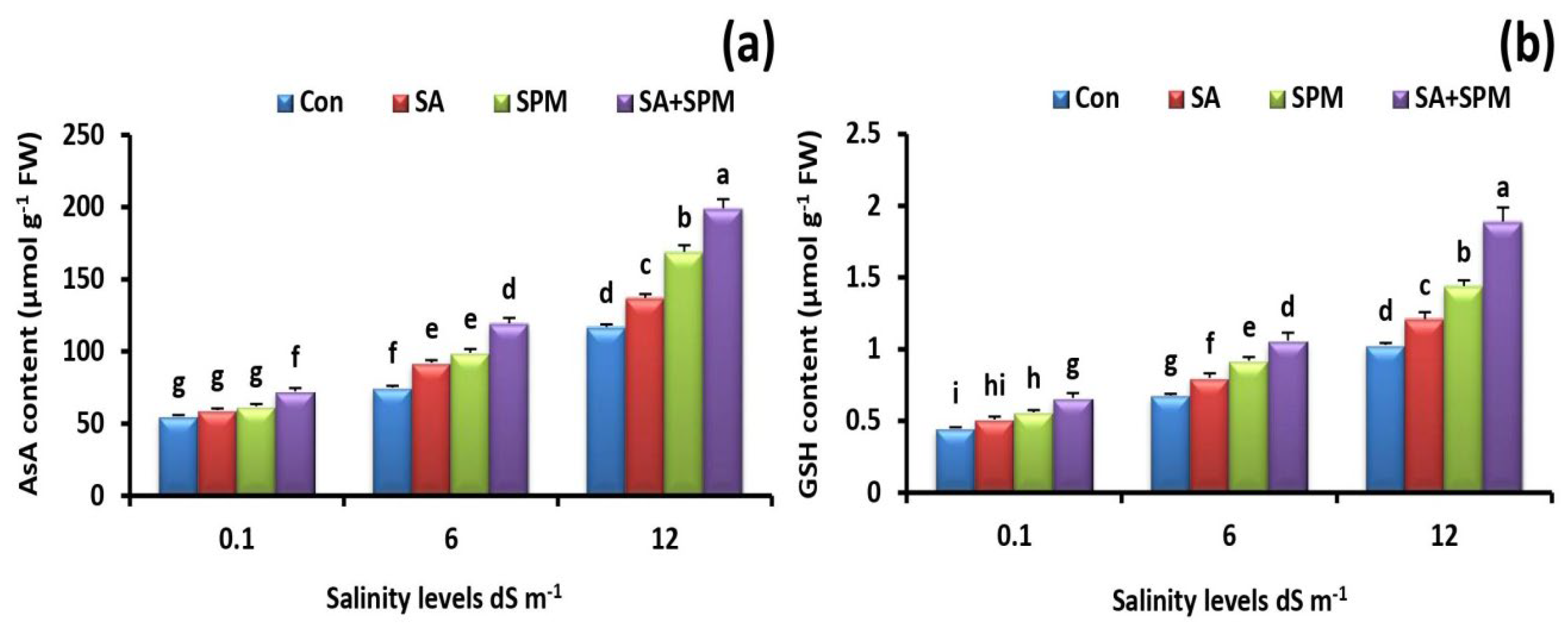 Plants 12 00352 g007