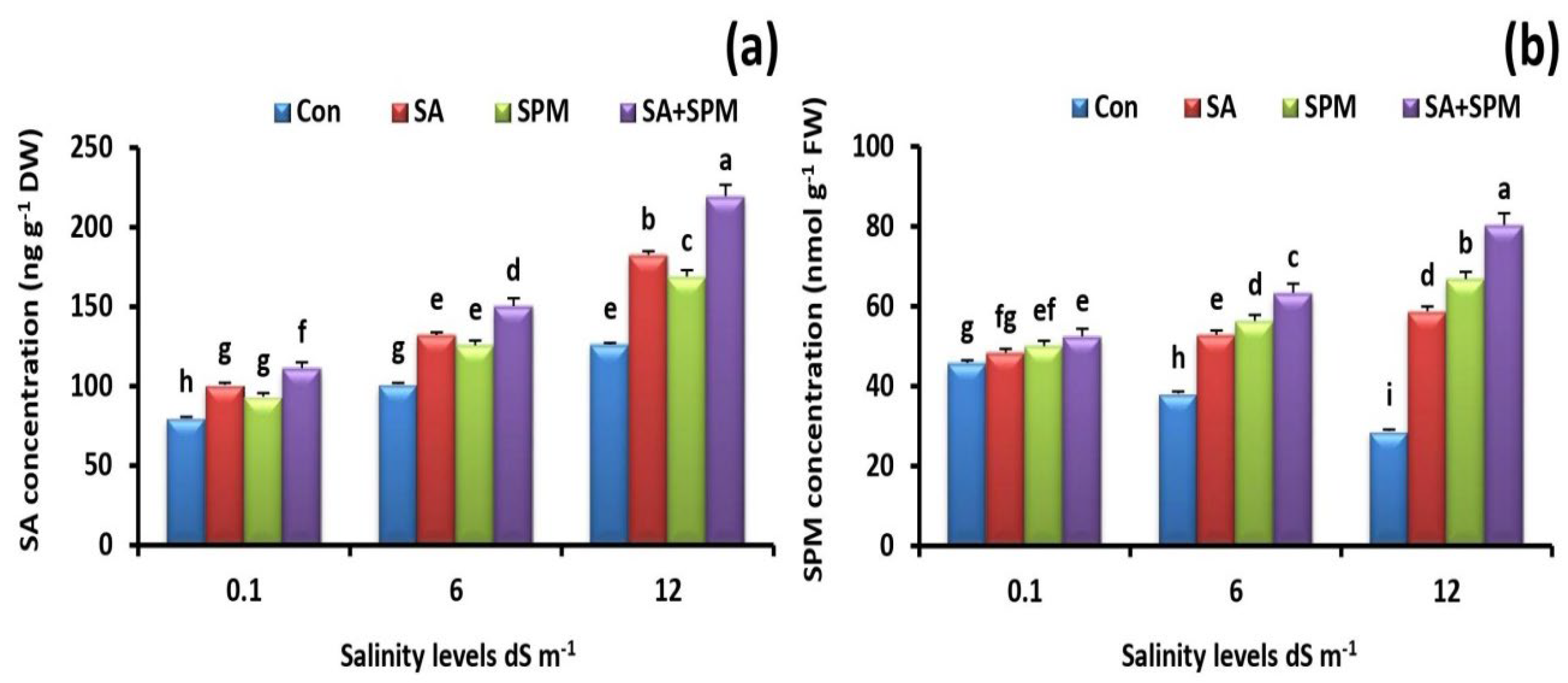 Plants 12 00352 g008