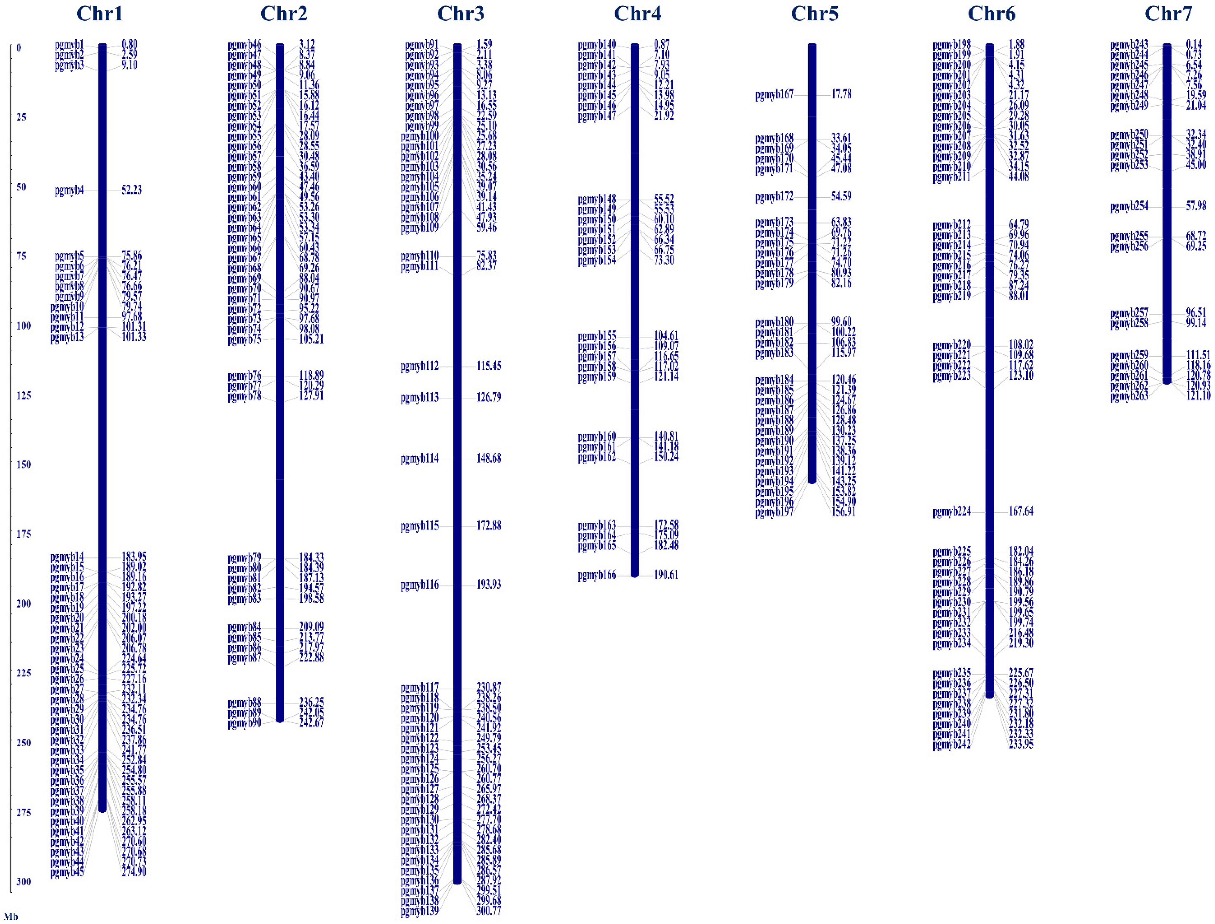 Plants 12 00355 g001