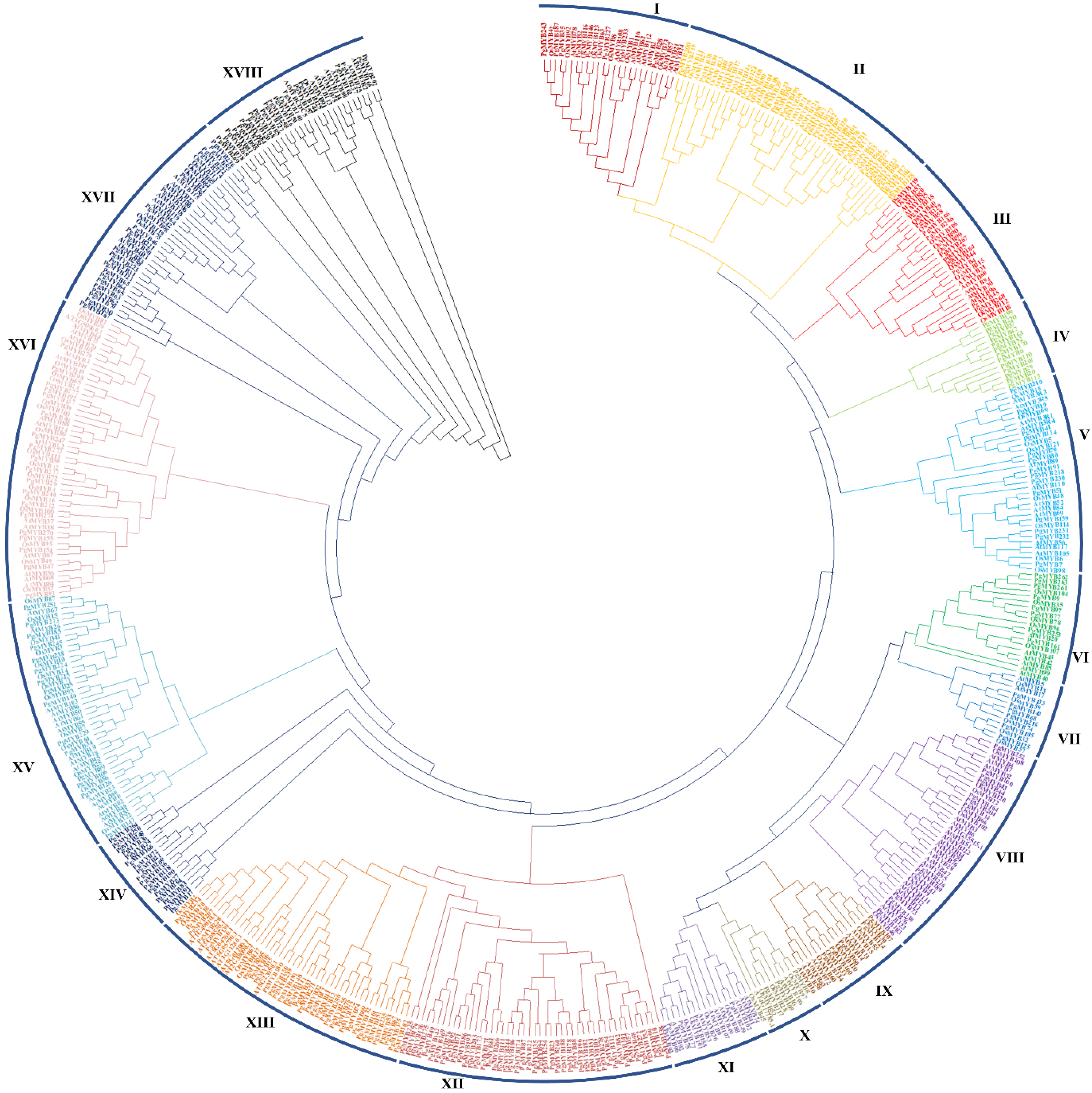 Plants 12 00355 g003