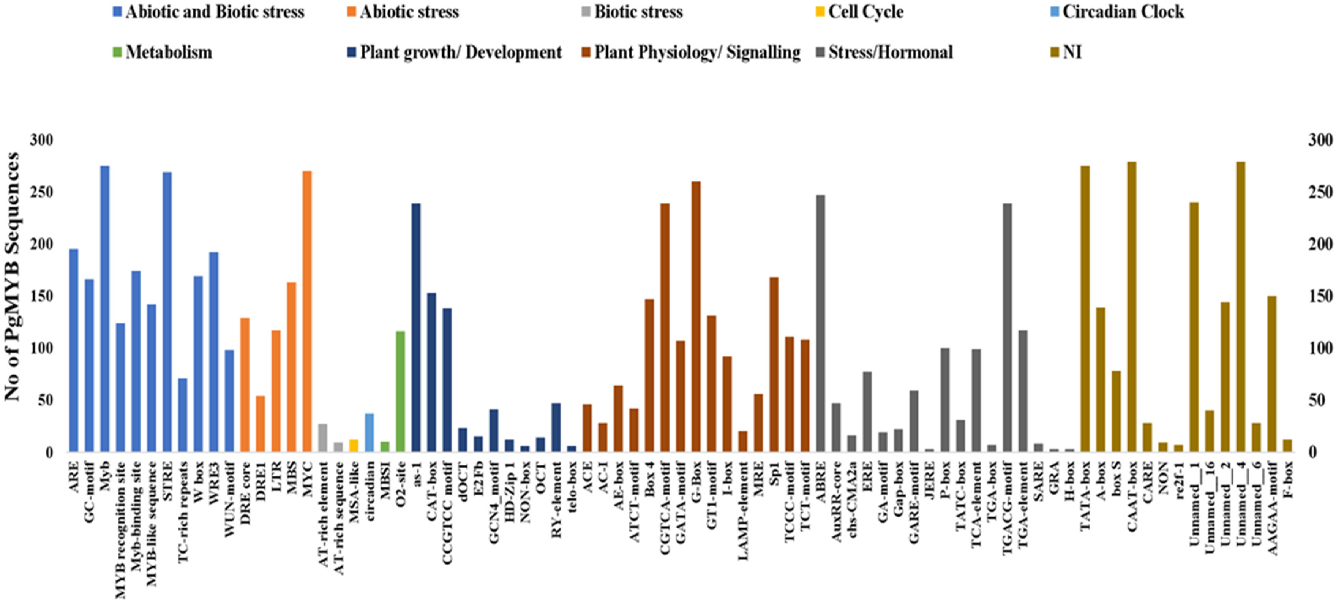 Plants 12 00355 g005