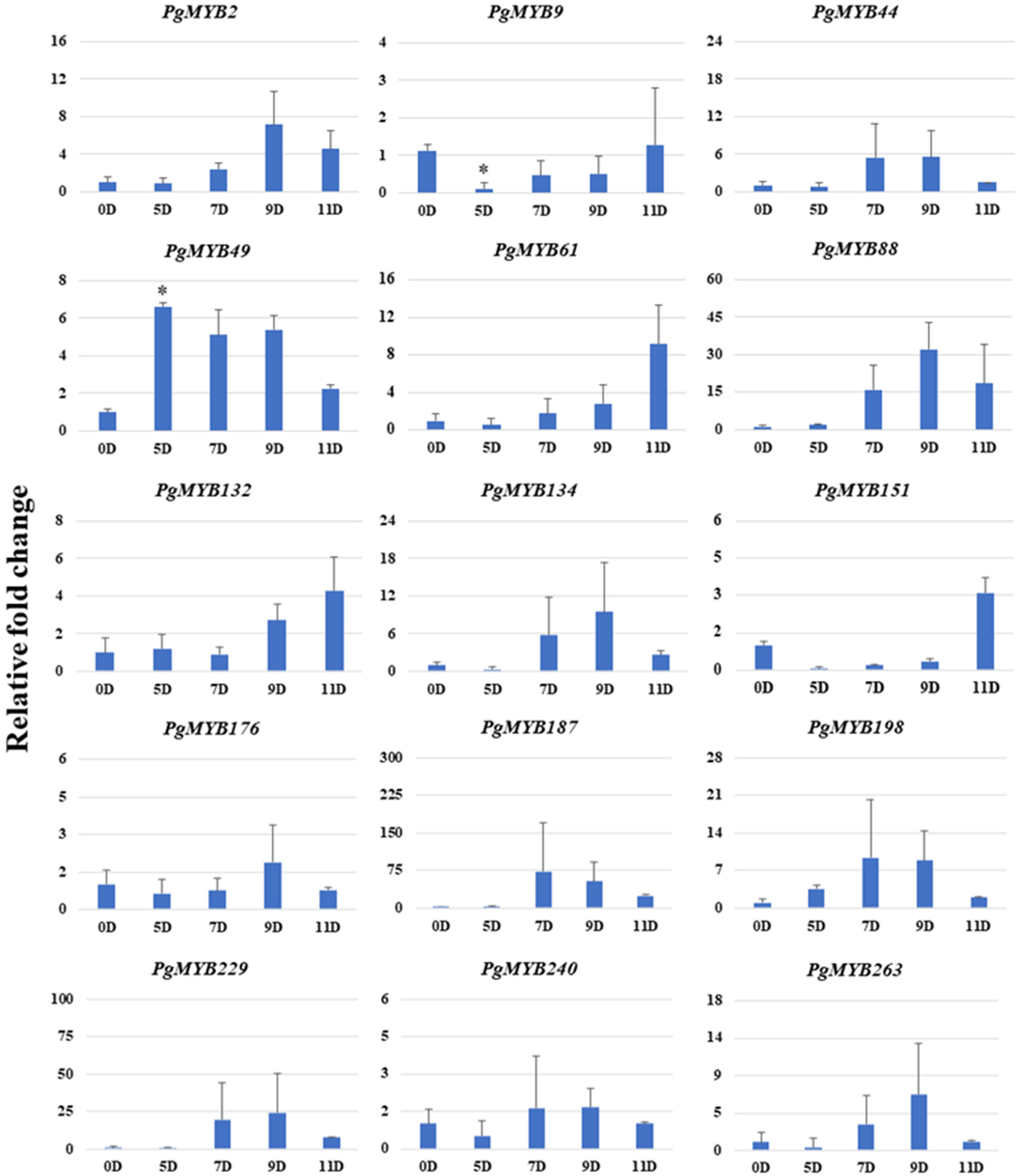 Plants 12 00355 g006