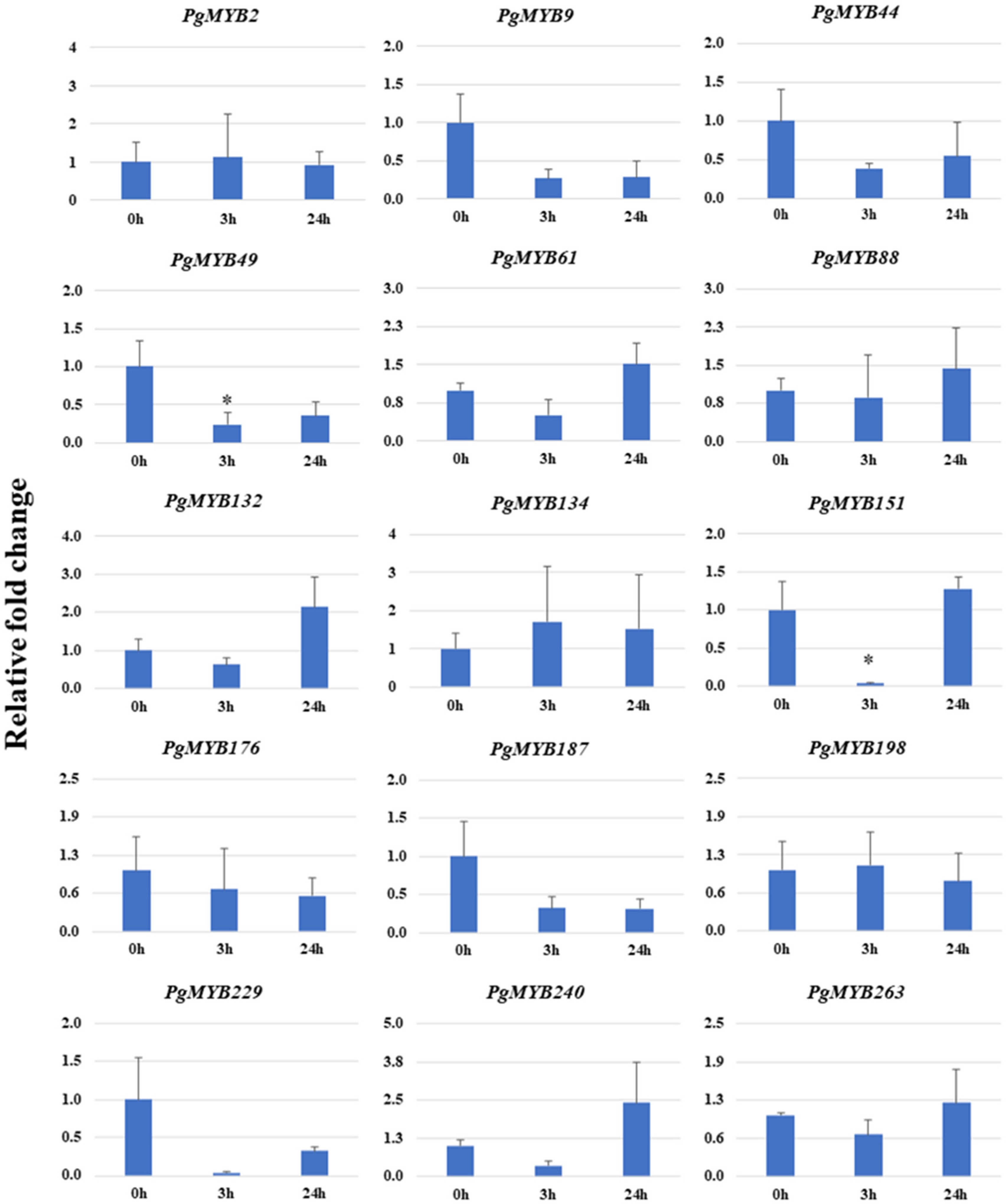 Plants 12 00355 g007