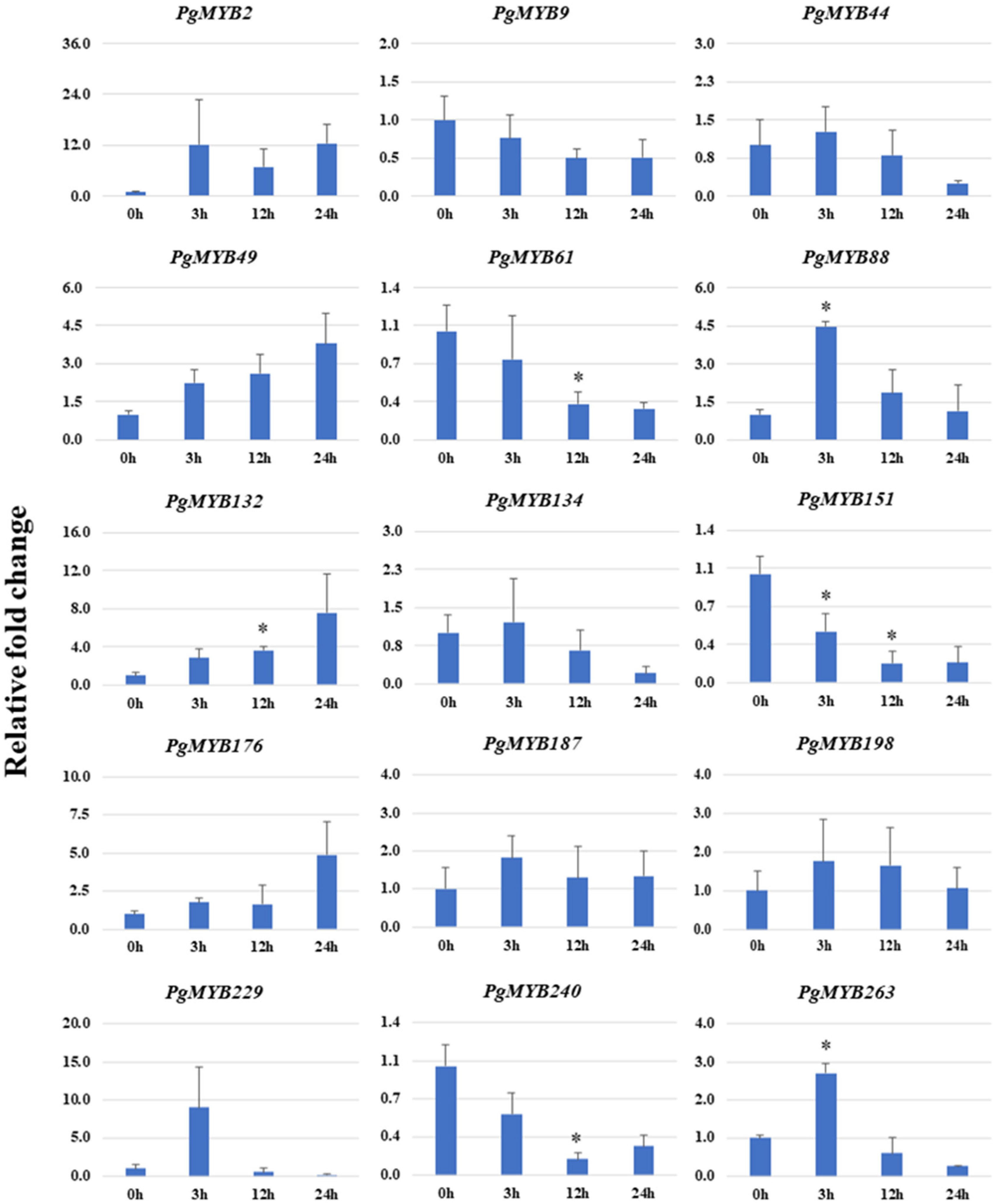 Plants 12 00355 g008