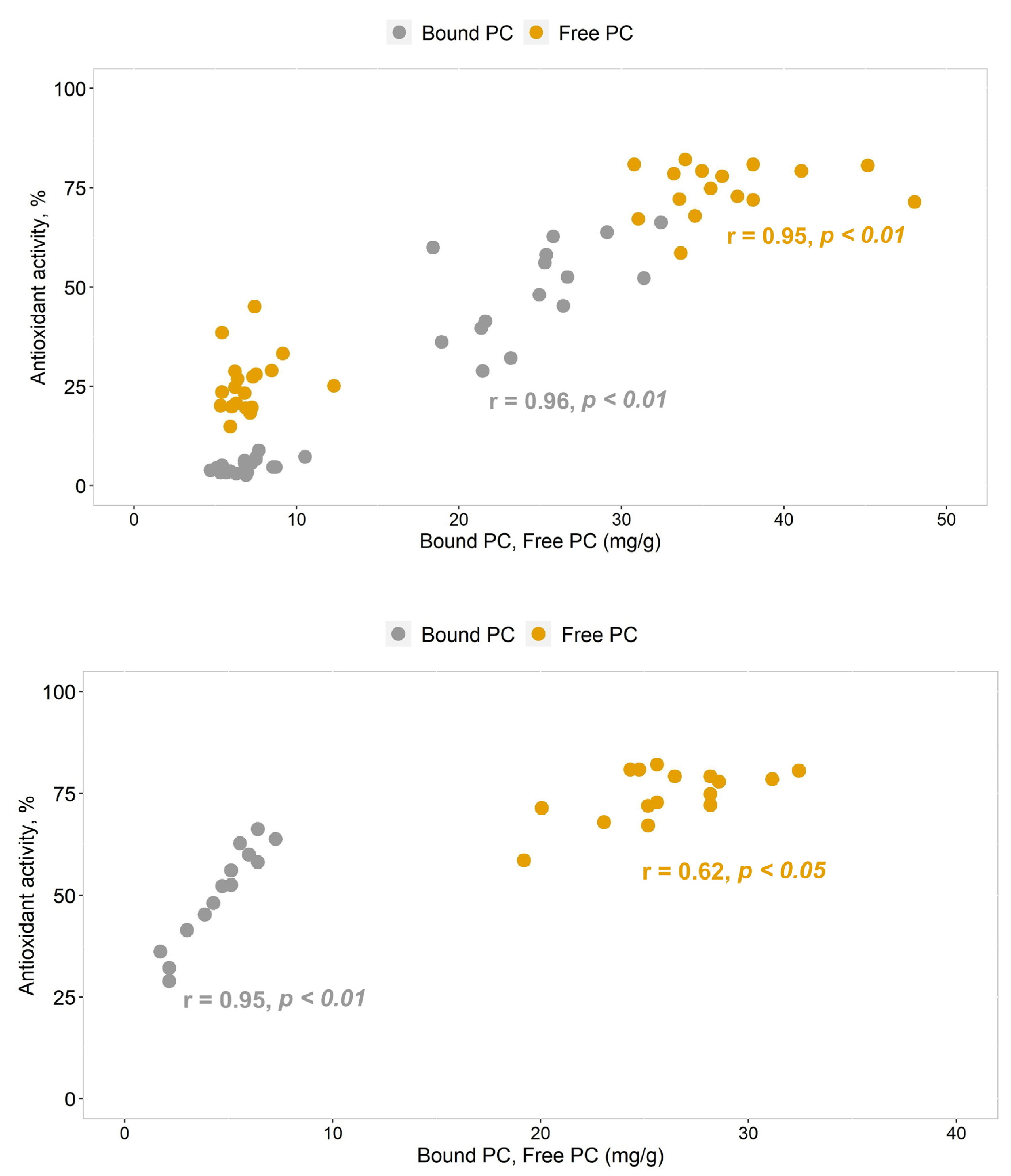 Plants 12 00356 g003