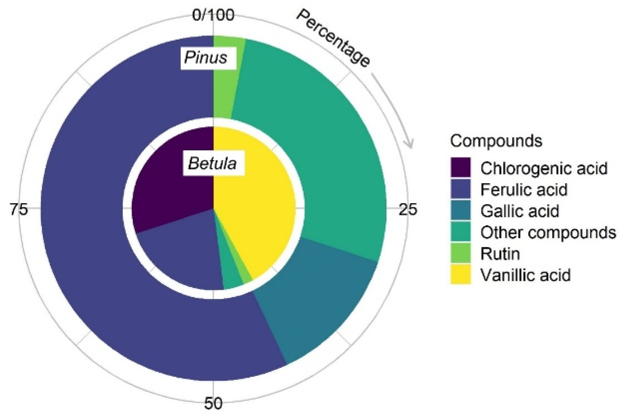 Plants 12 00356 g006