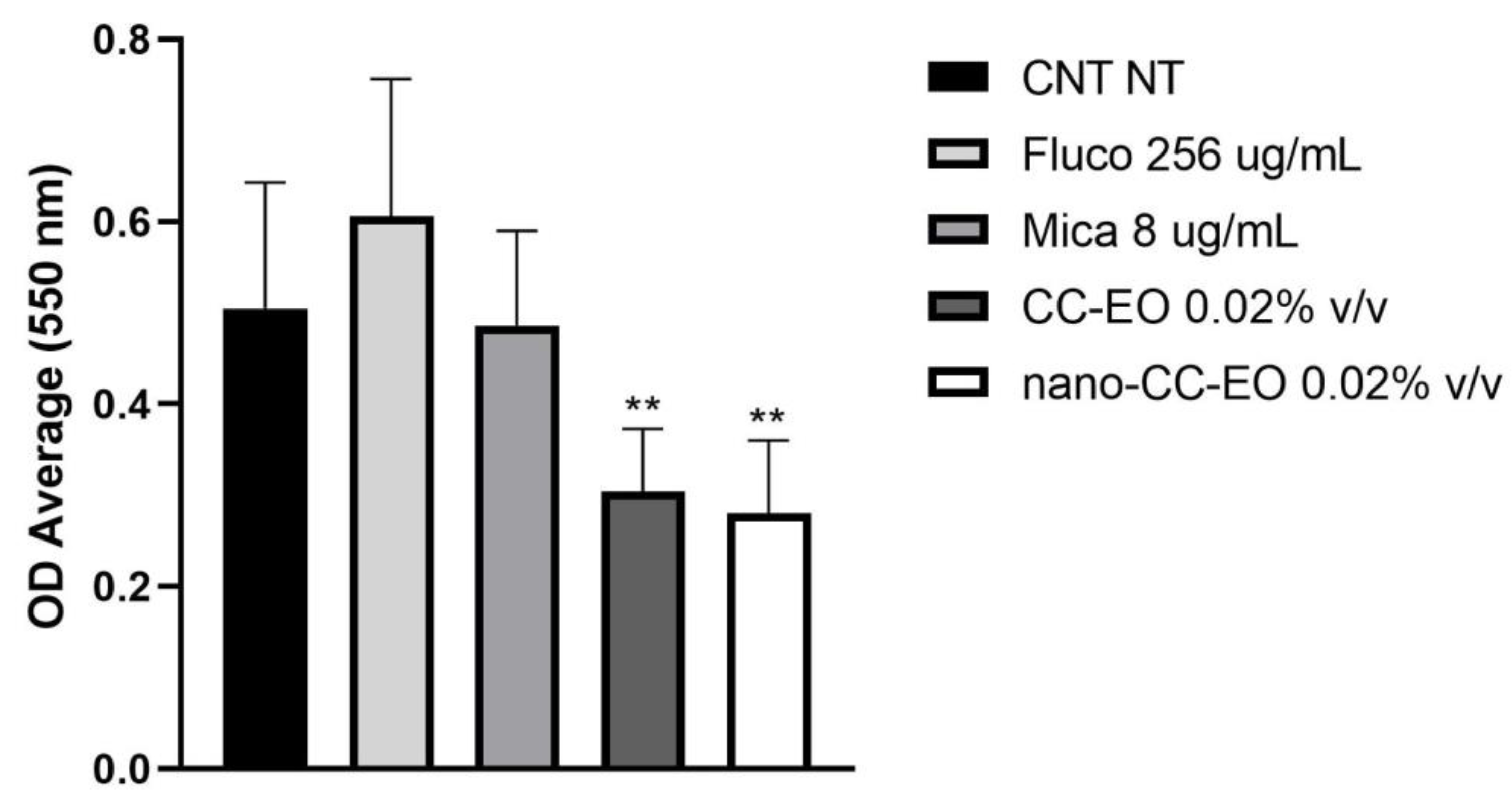 Plants 12 00358 g001