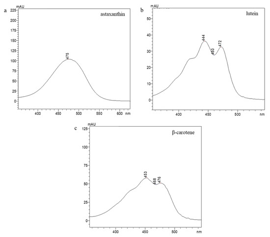 Plants 12 00361 g0a1