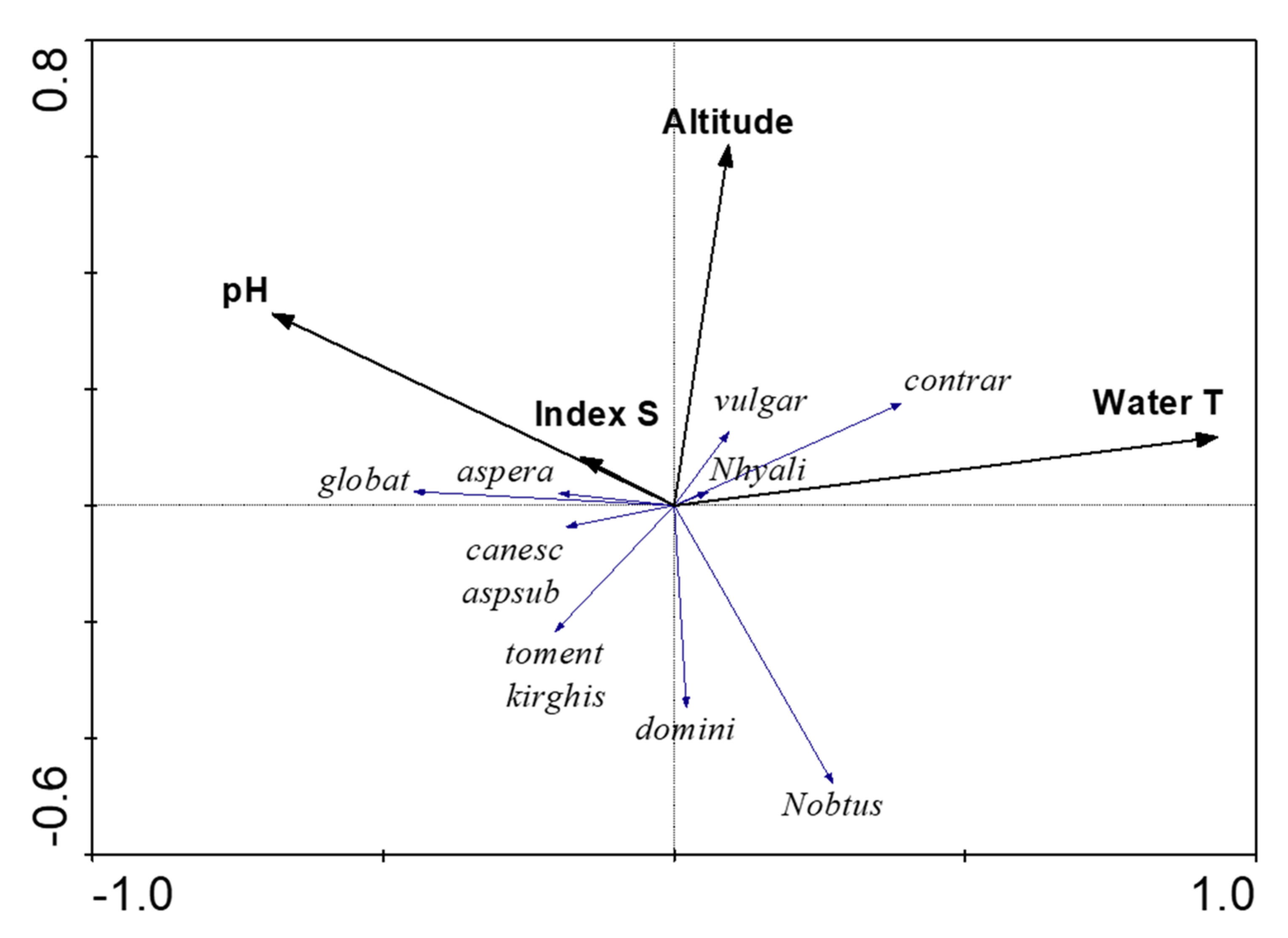 Plants 12 00368 g005