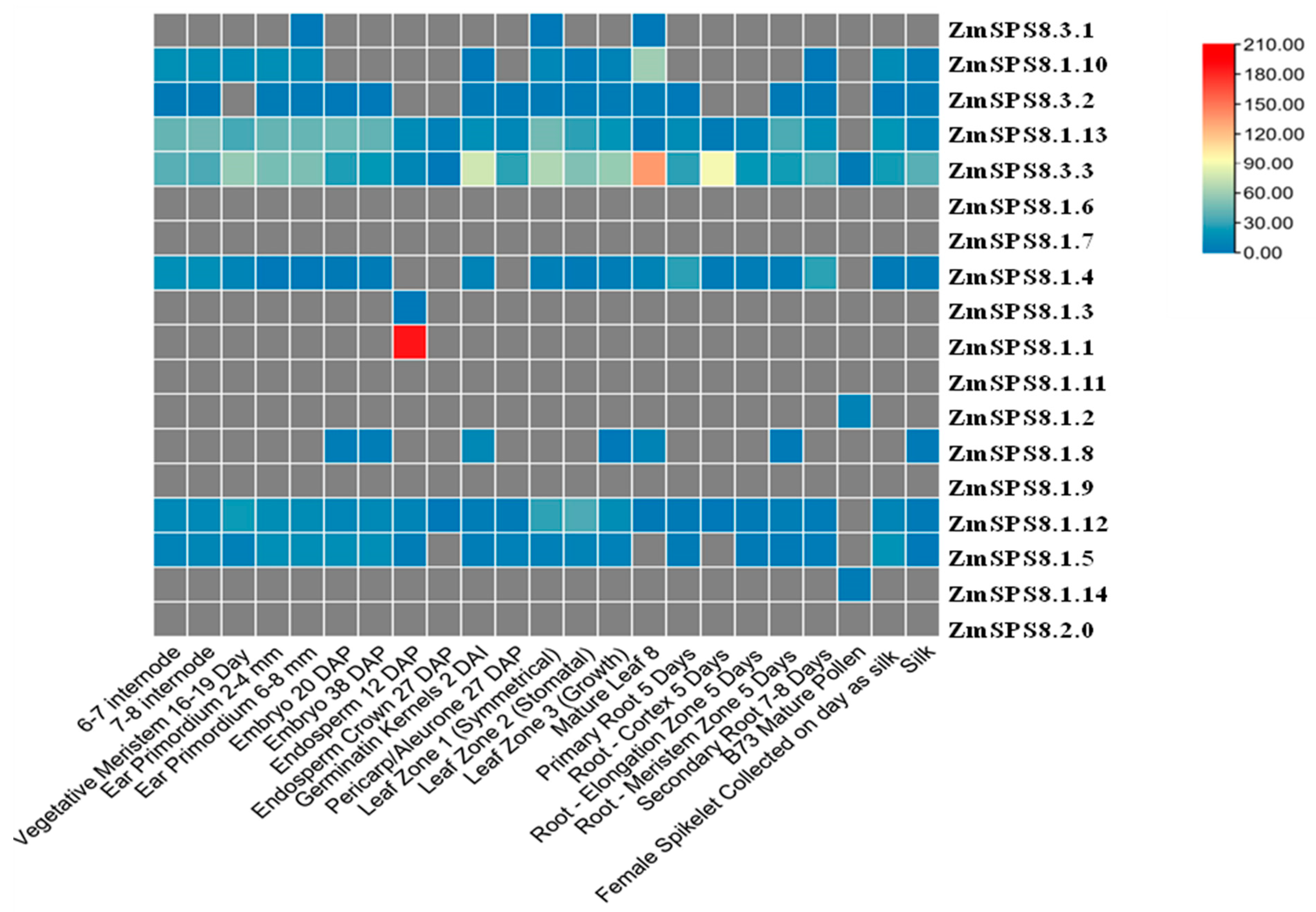 Plants 12 00369 g005