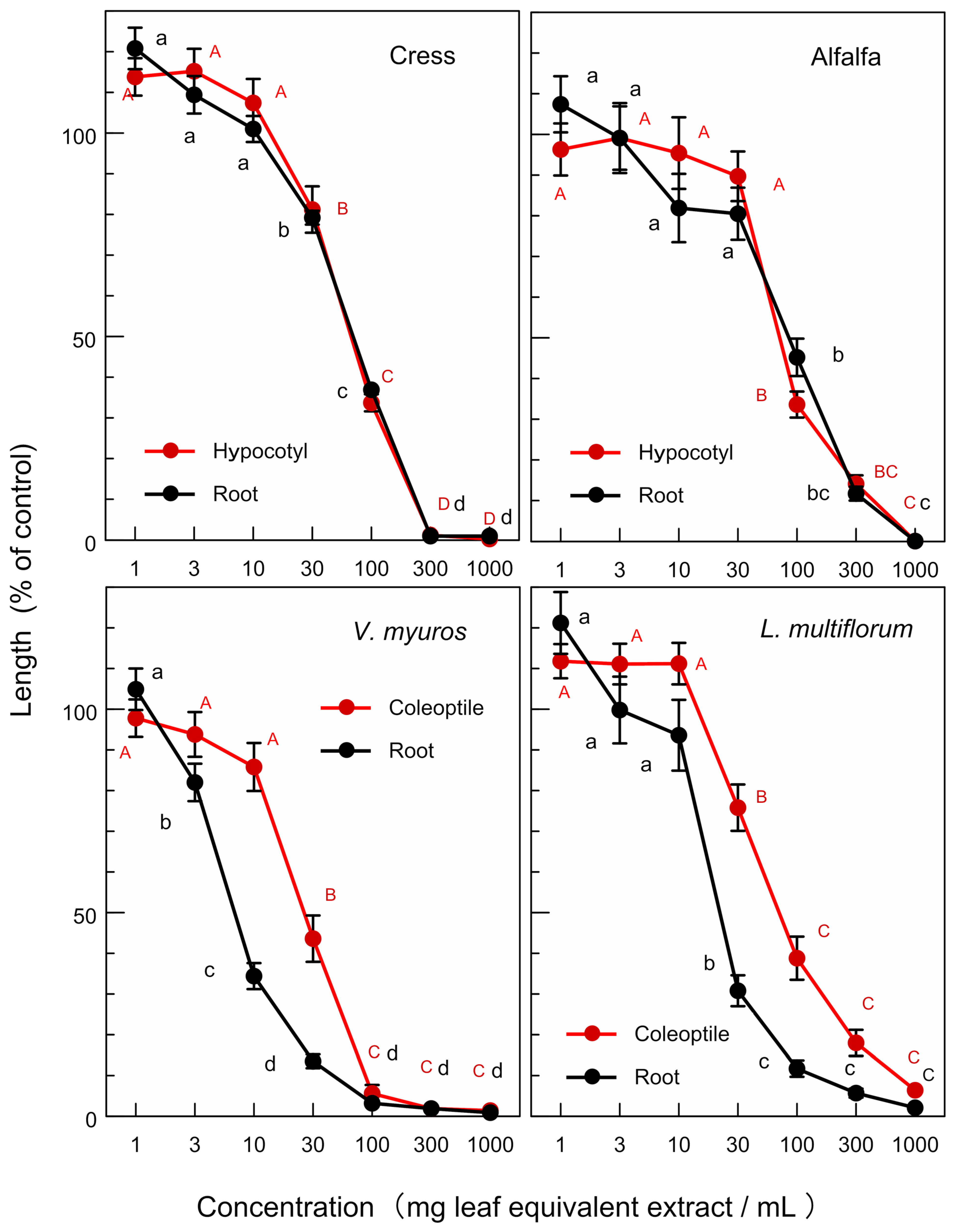 Plants 12 00376 g003