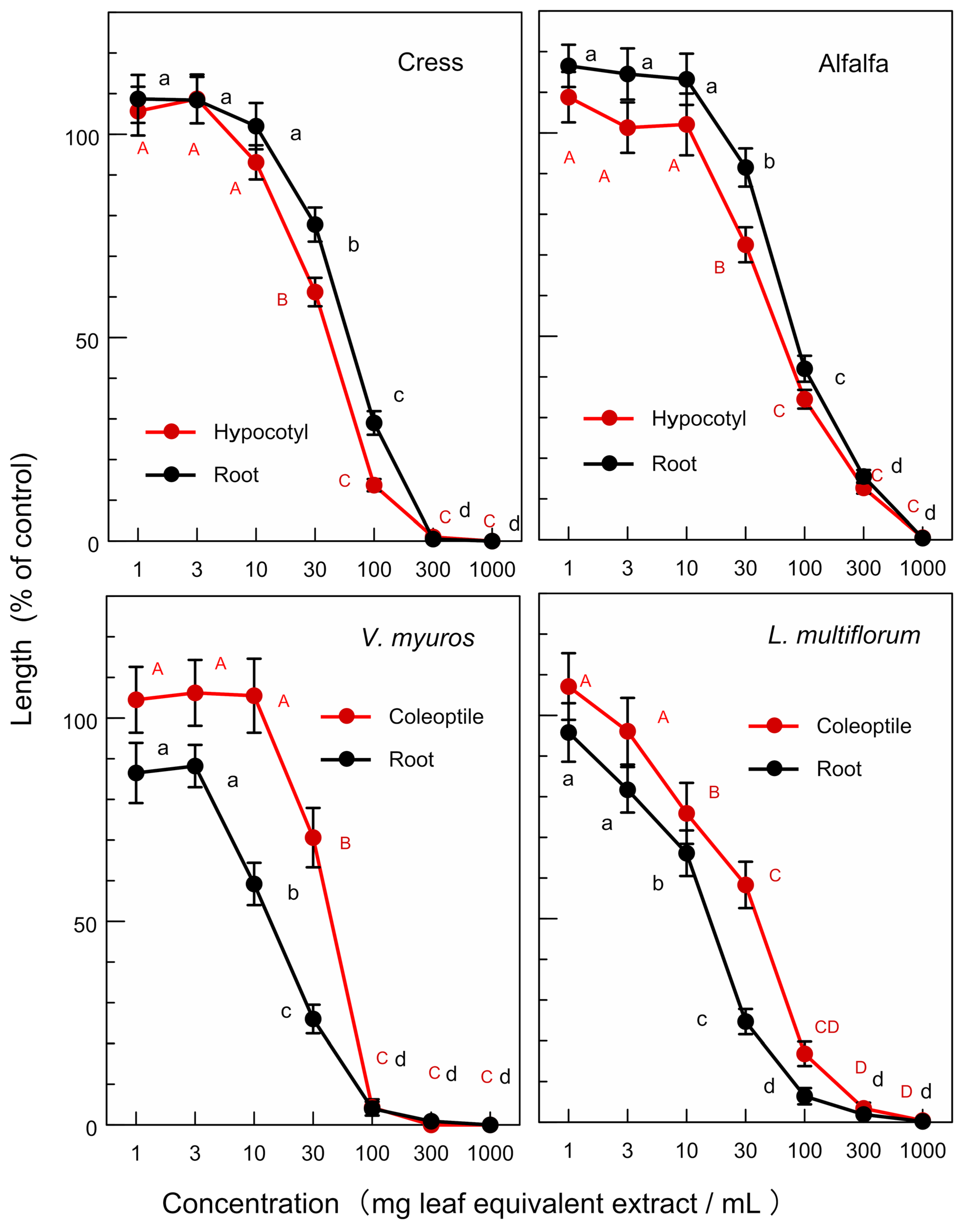 Plants 12 00376 g004