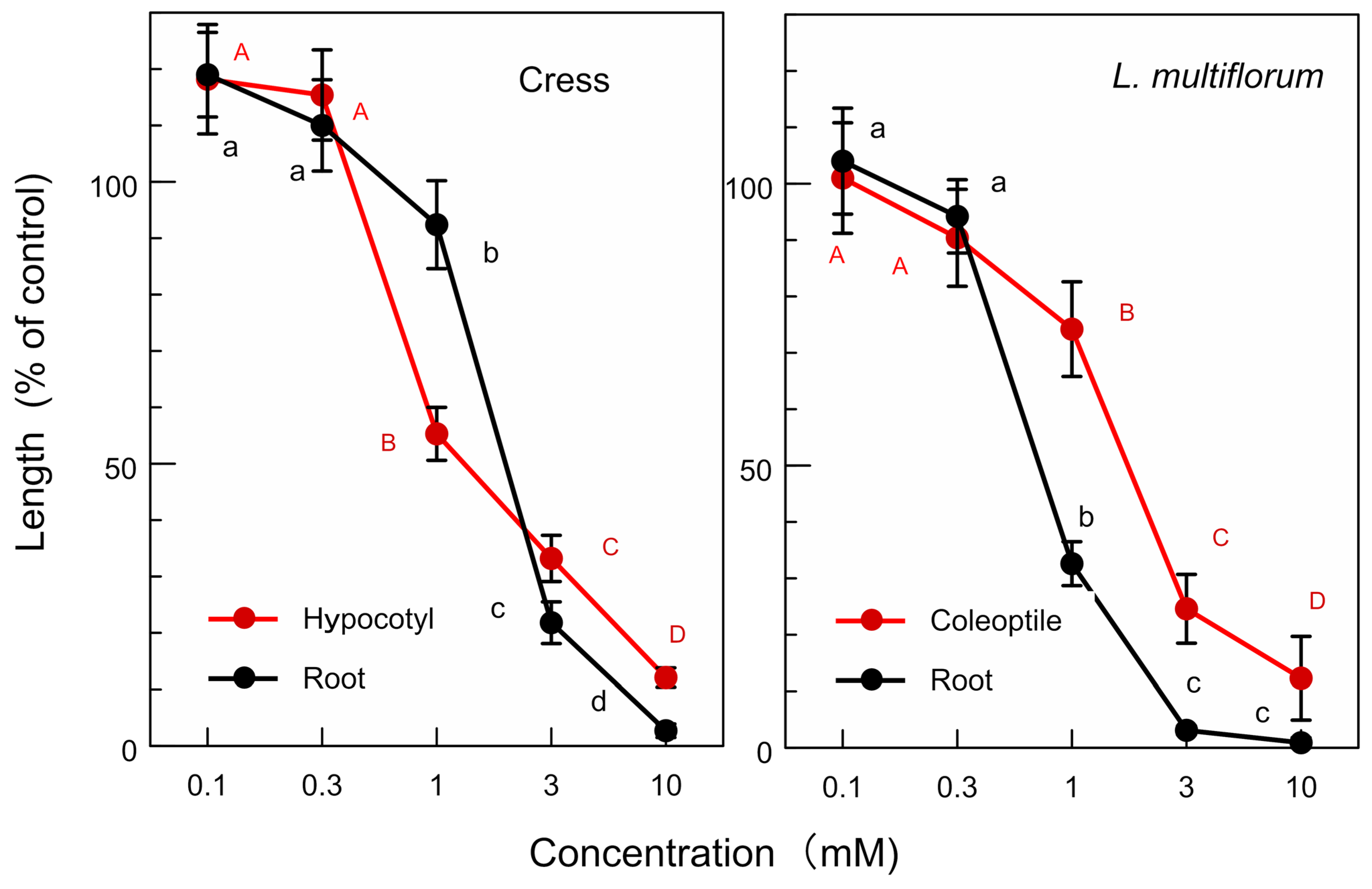 Plants 12 00376 g007