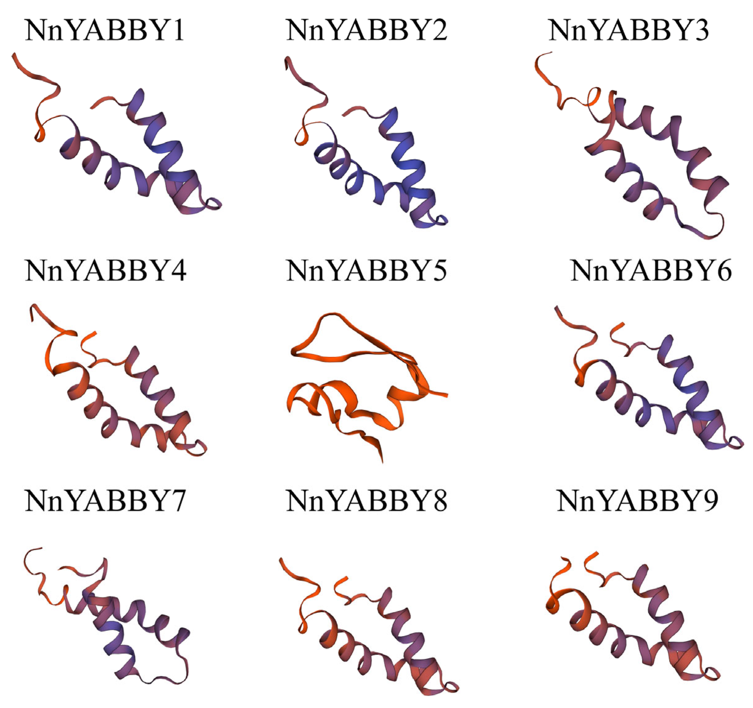 Plants 12 00380 g005