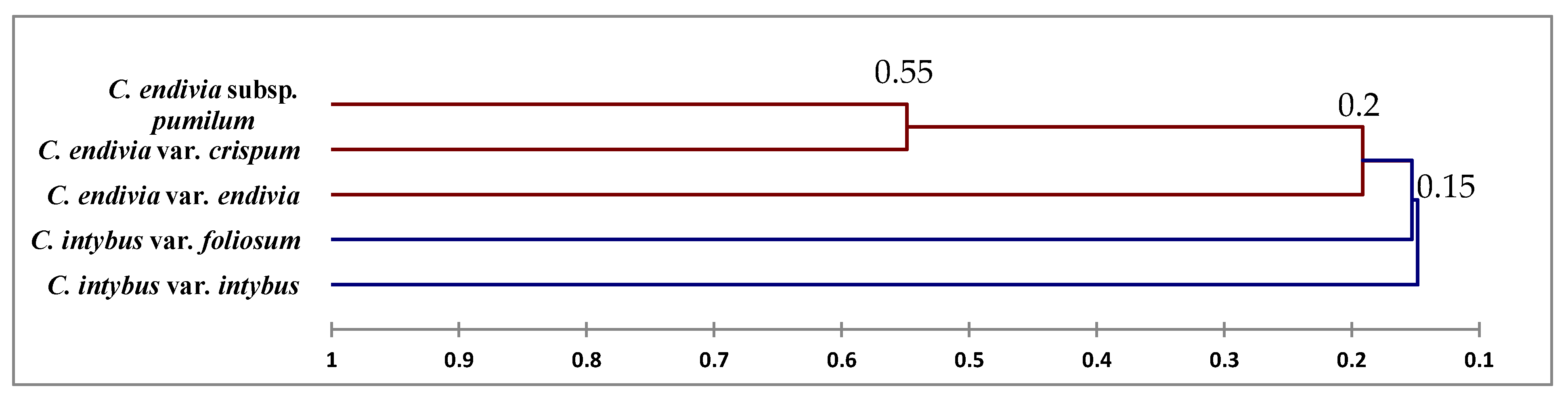 Plants 12 00388 g008