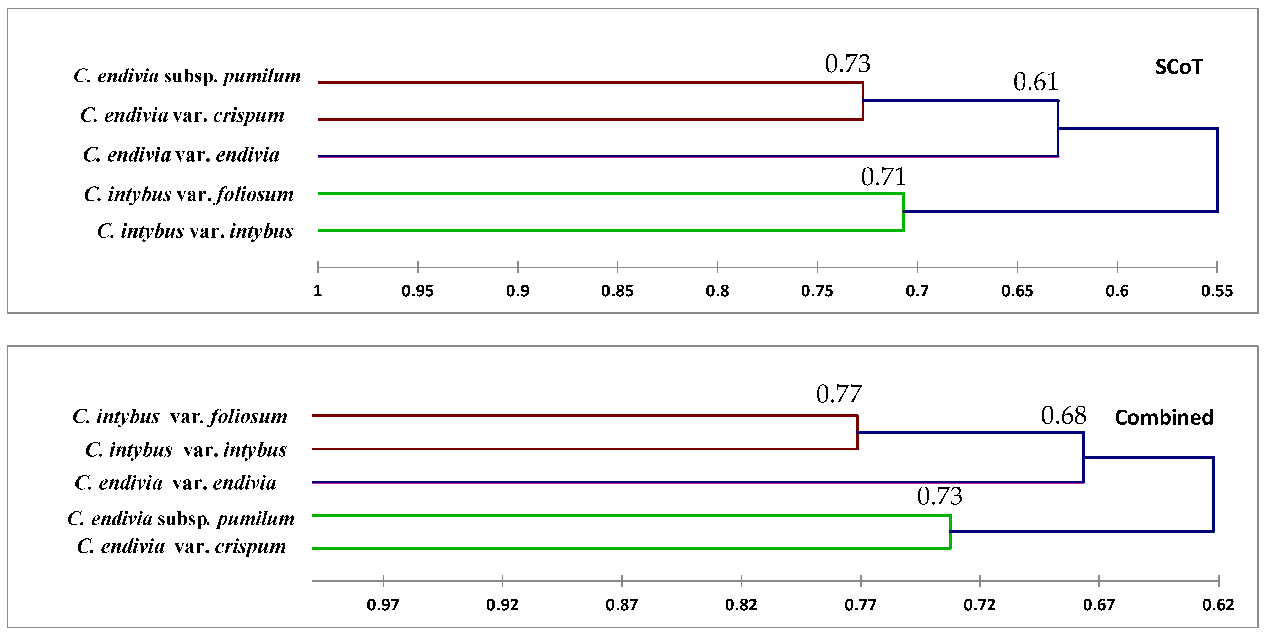 Plants 12 00388 g009b