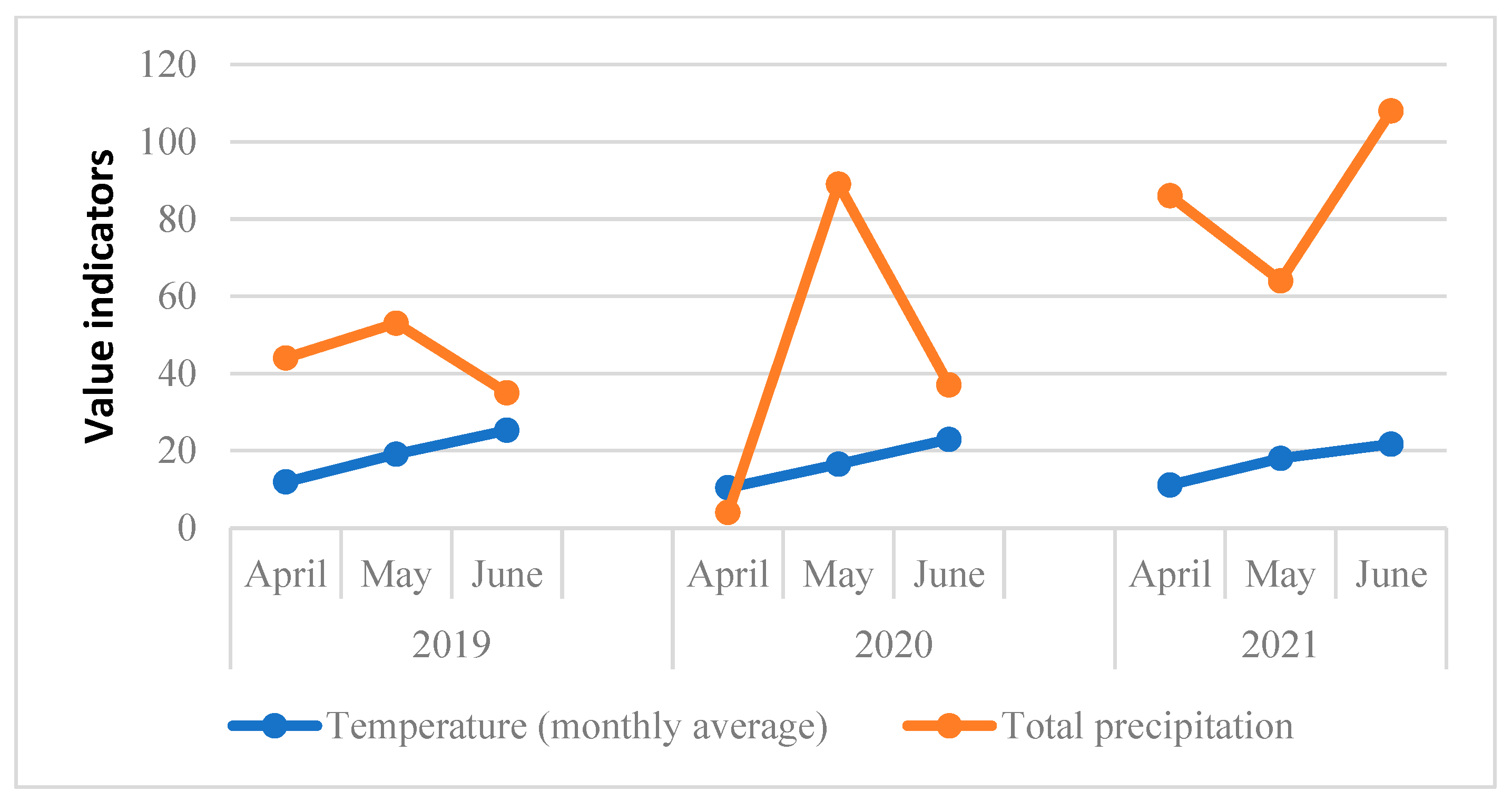 Plants 12 00391 g003
