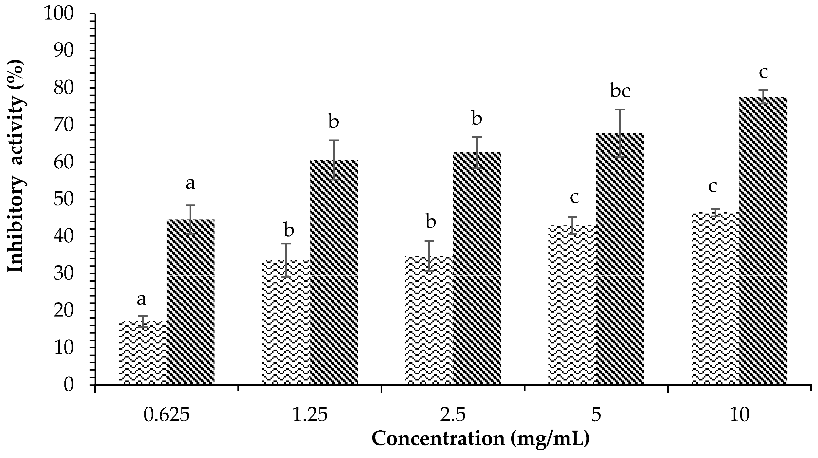 Plants 12 00393 g001