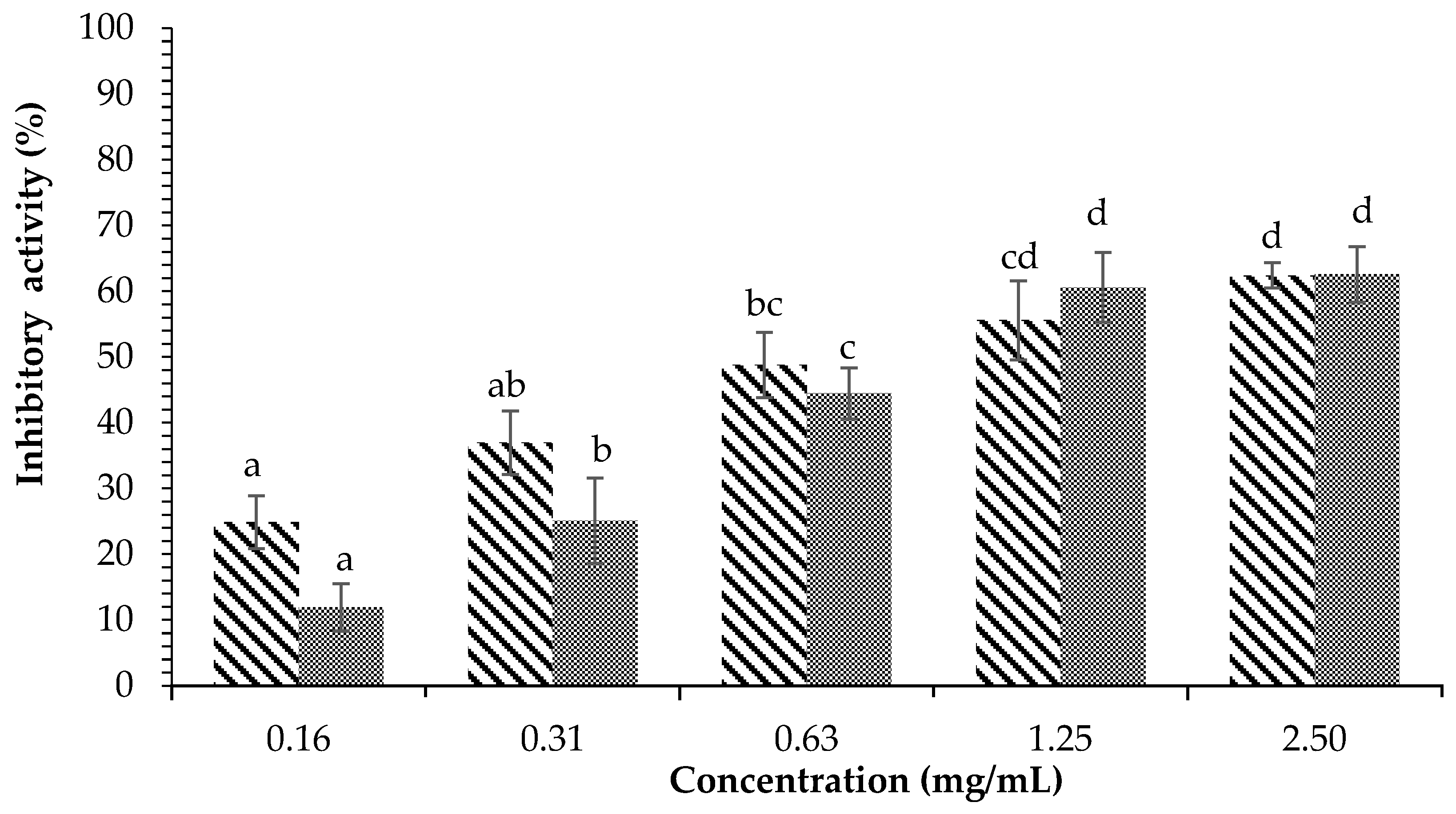 Plants 12 00393 g002