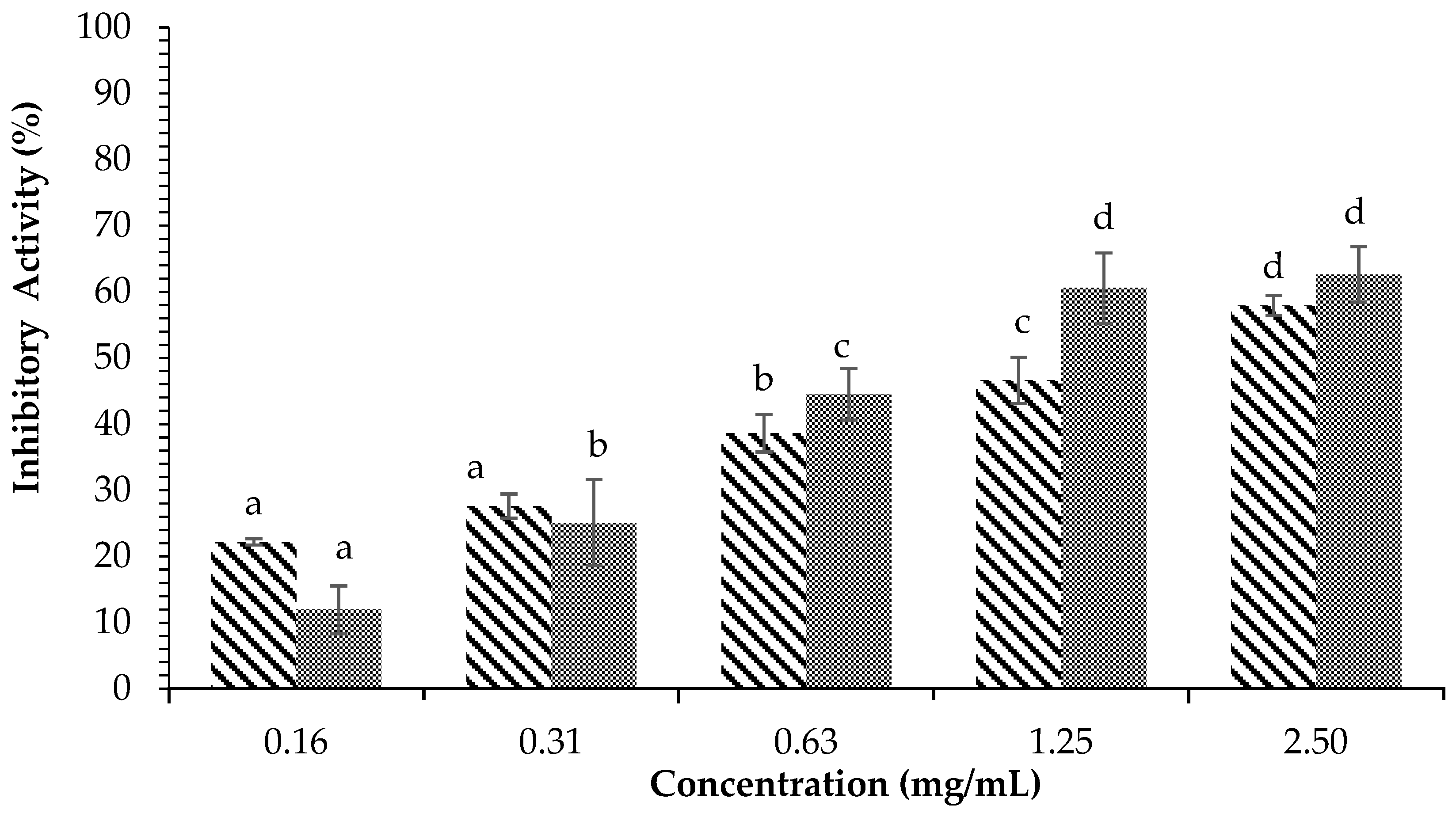Plants 12 00393 g003