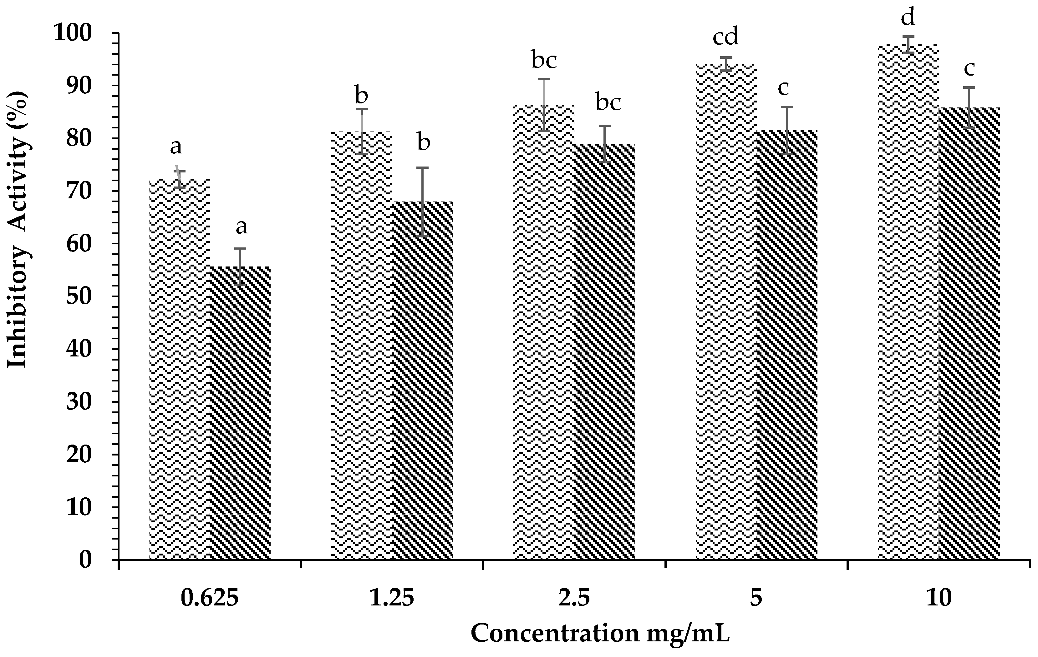 Plants 12 00393 g004