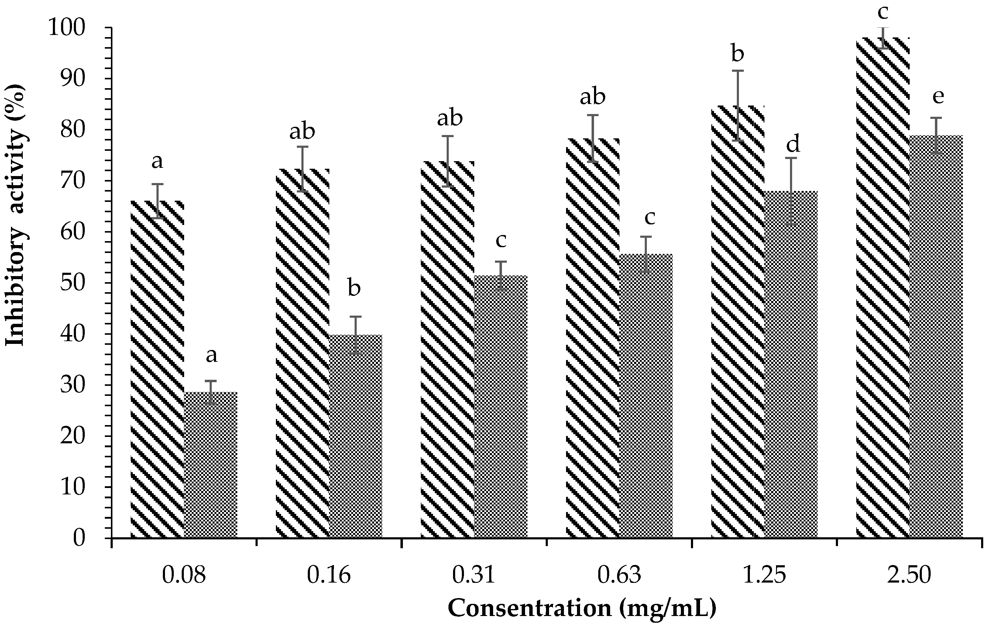 Plants 12 00393 g005
