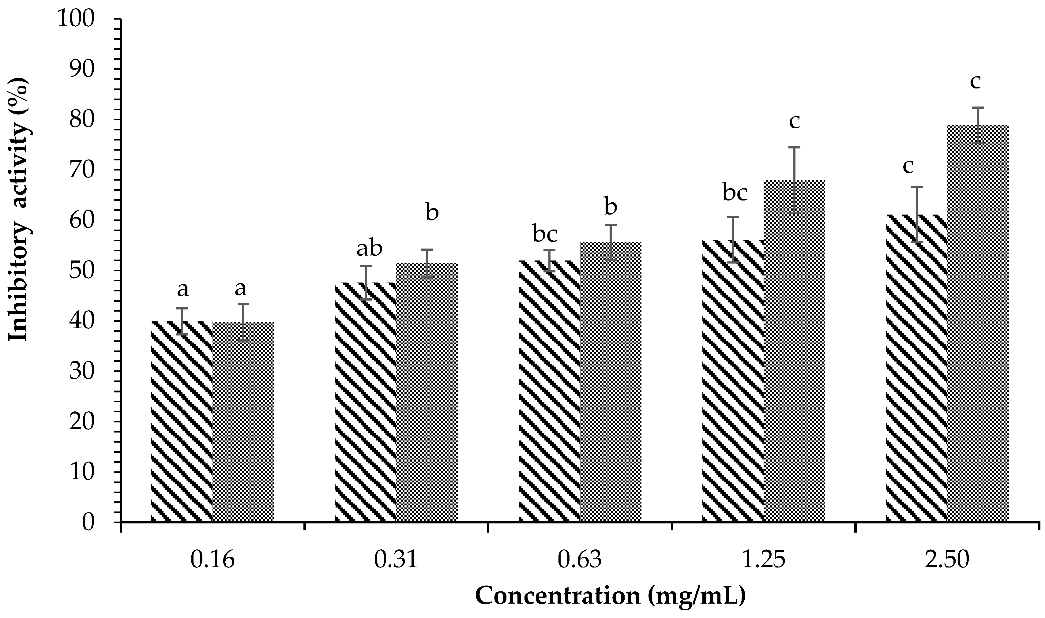 Plants 12 00393 g006