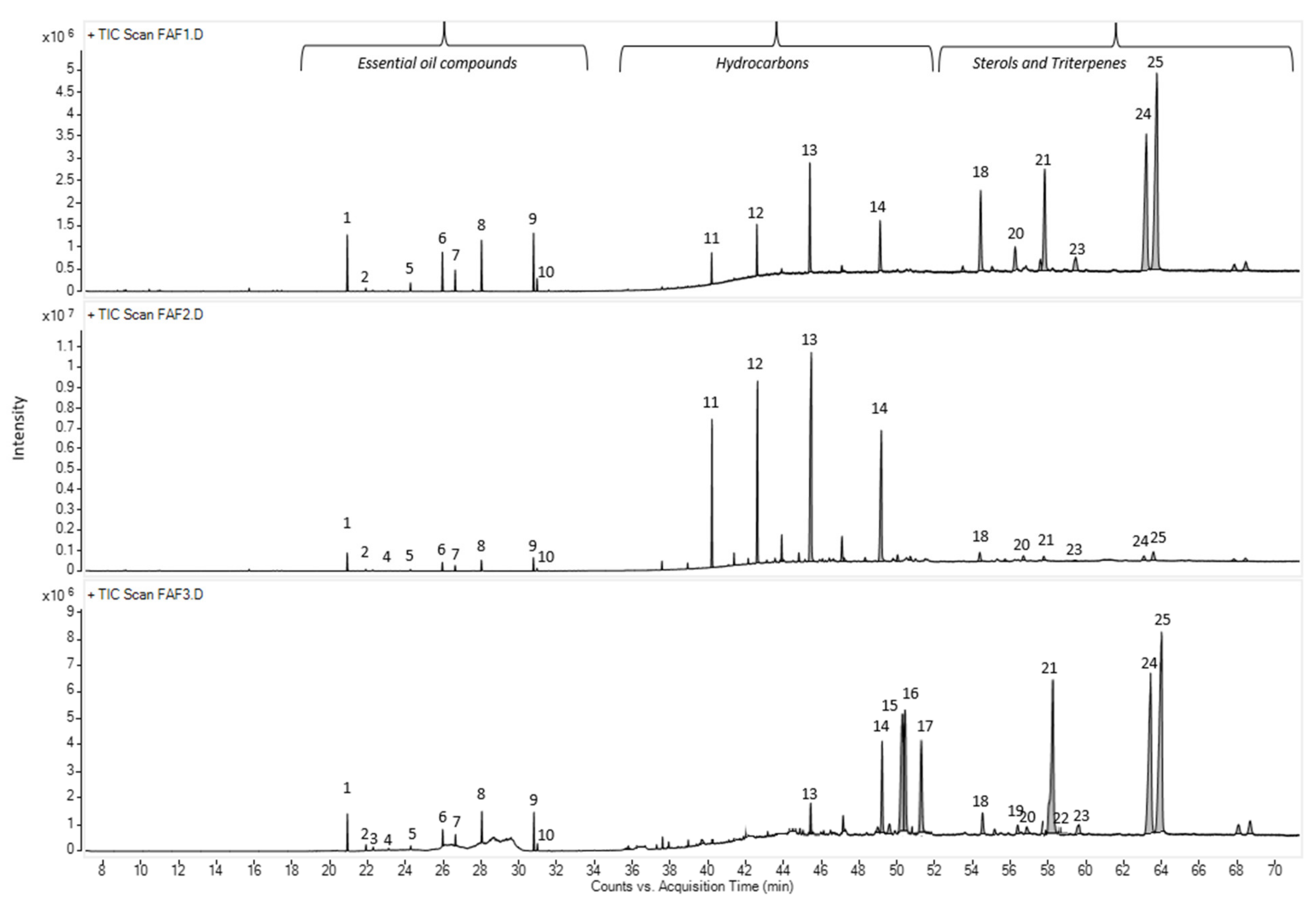 Plants 12 00396 g003