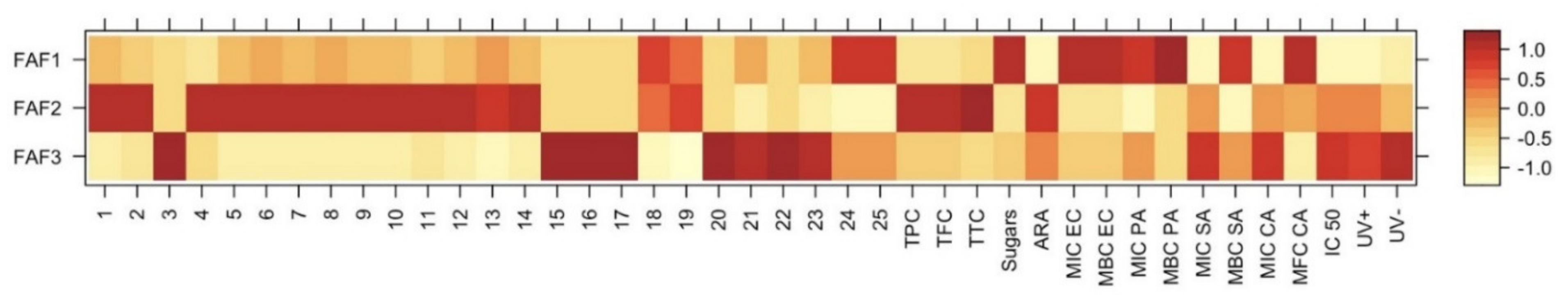 Plants 12 00396 g006