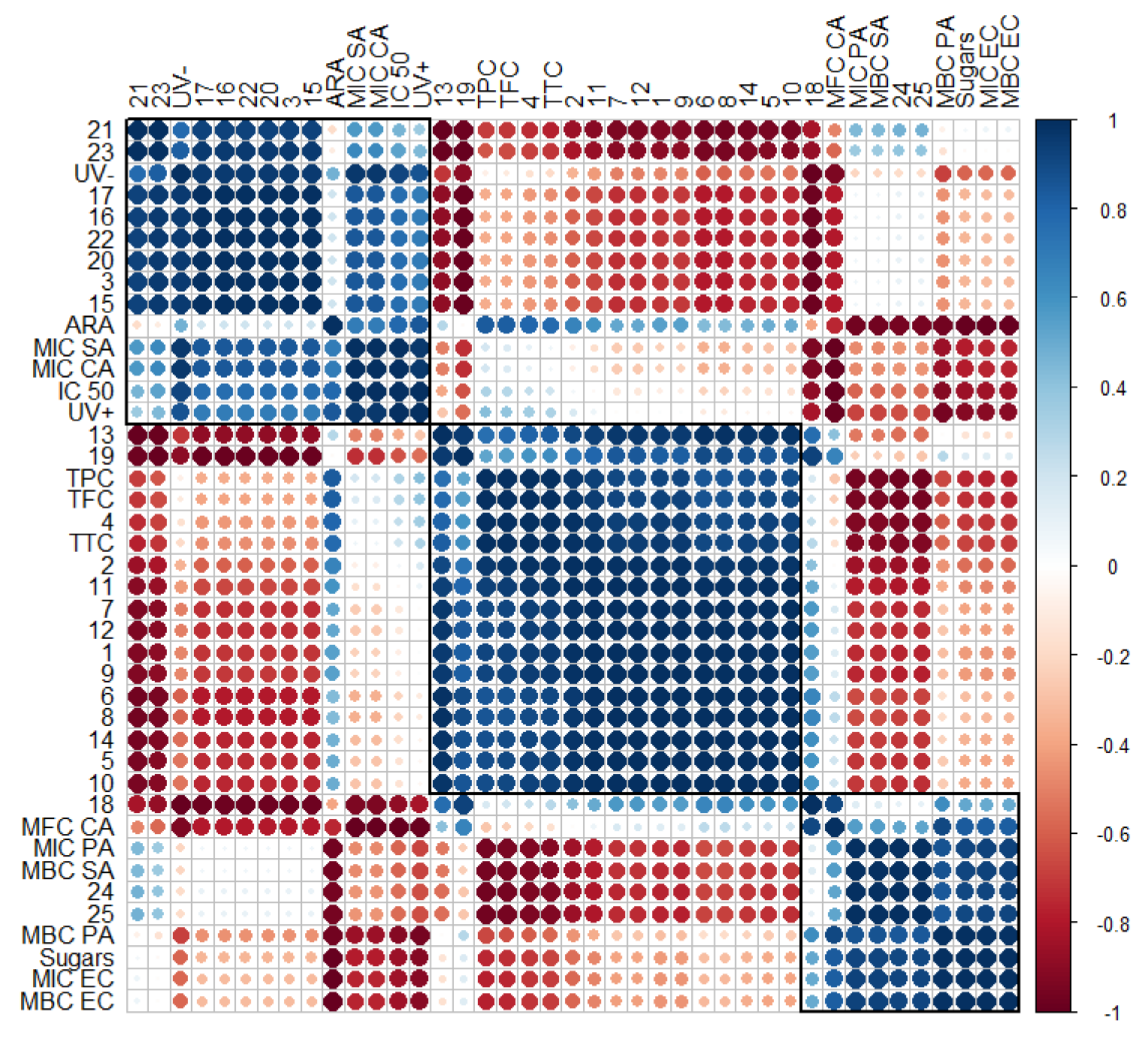 Plants 12 00396 g007