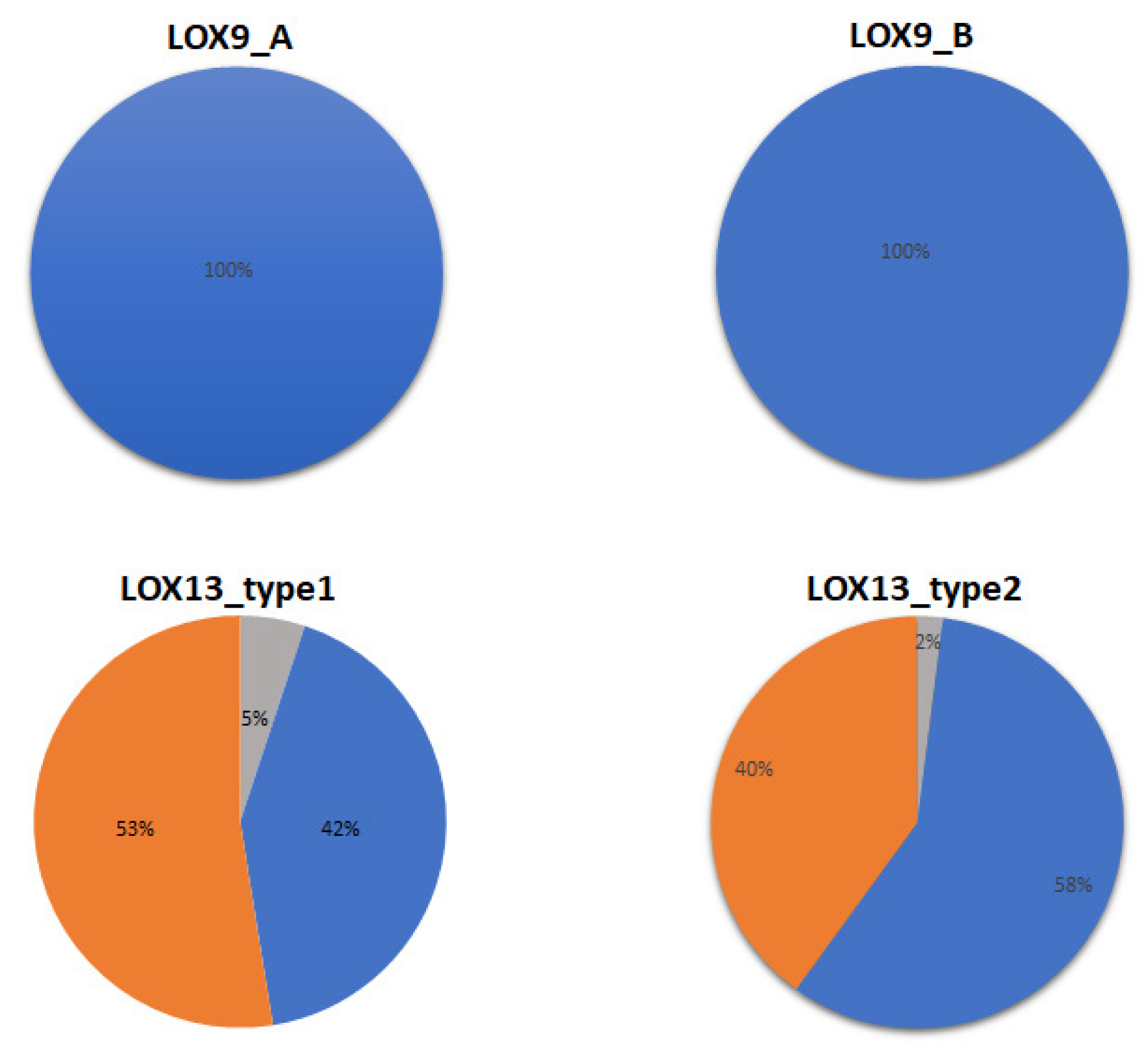 Plants 12 00398 g004