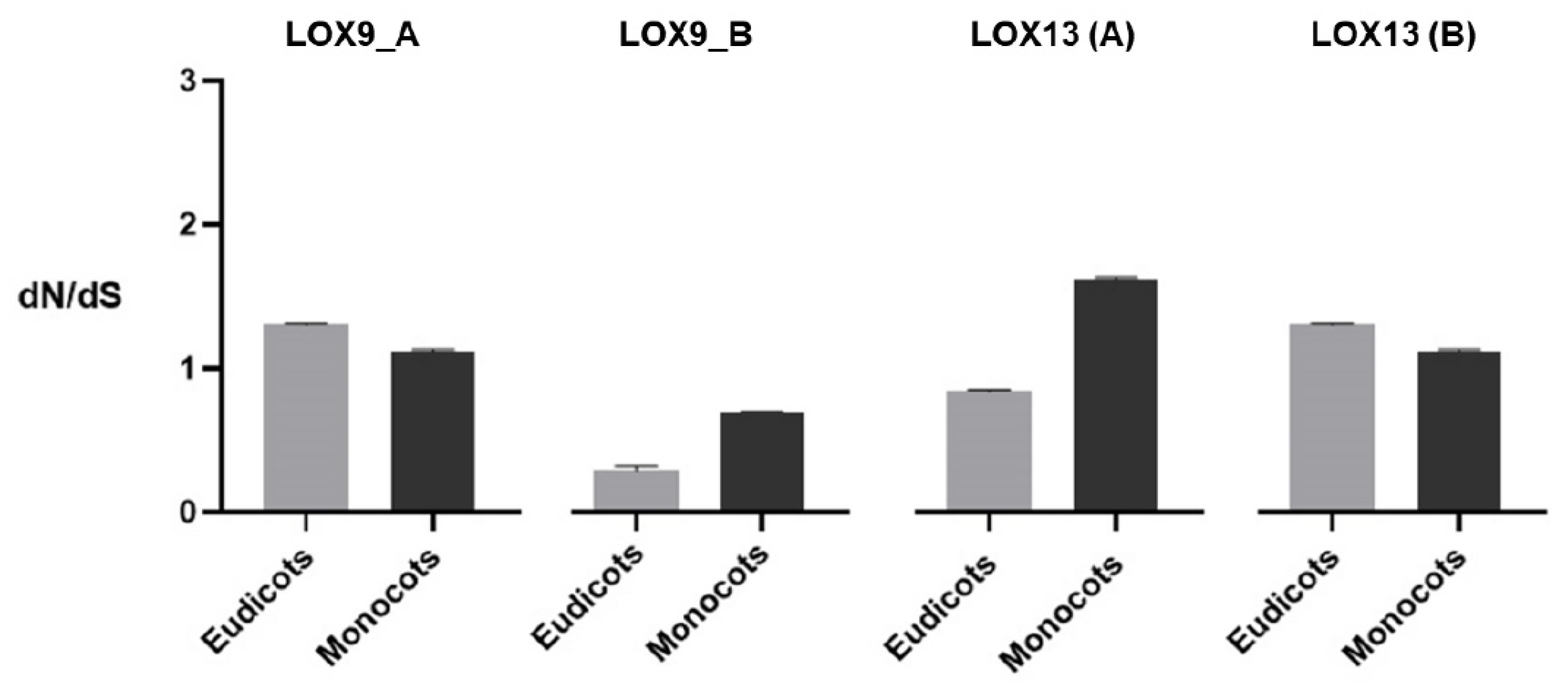 Plants 12 00398 g005