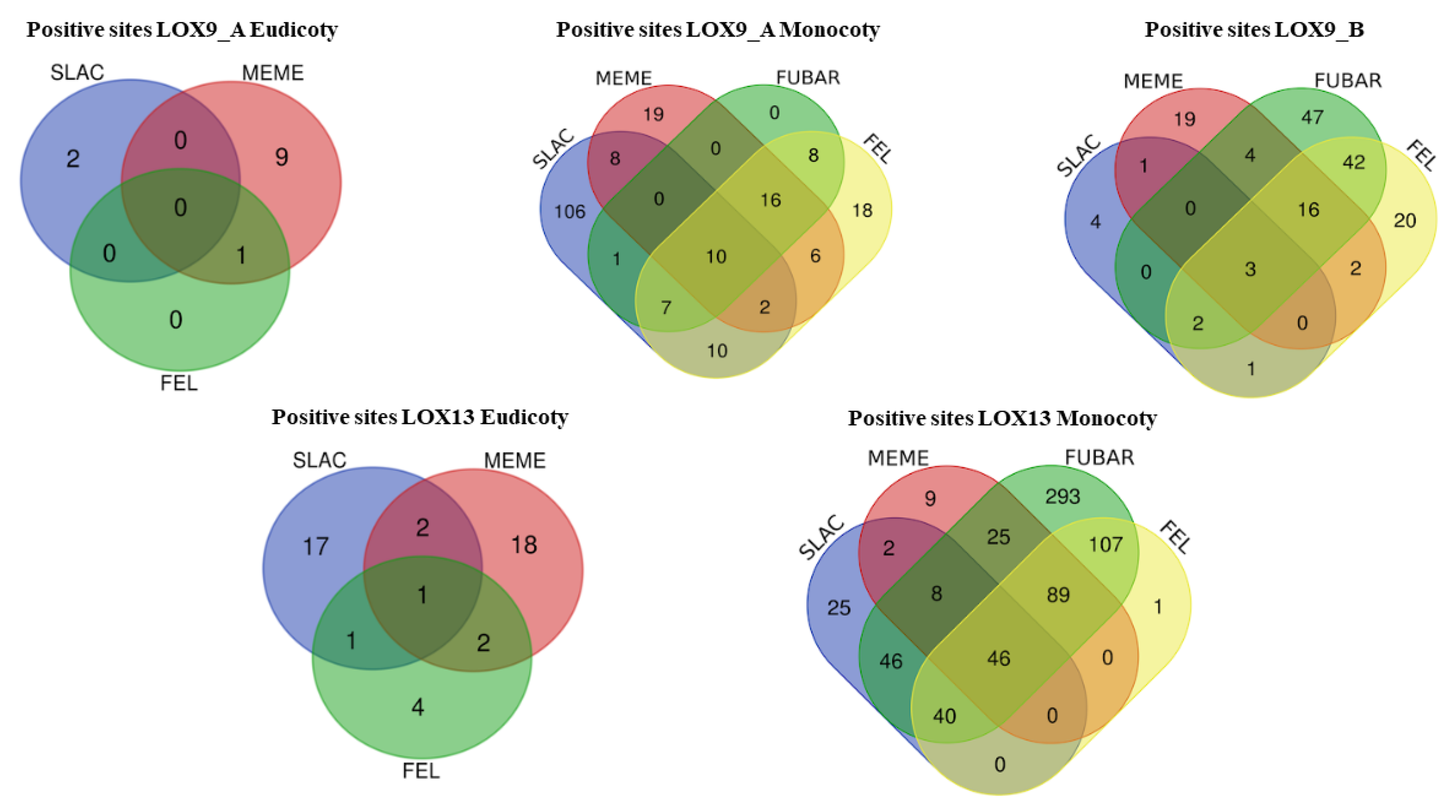 Plants 12 00398 g007