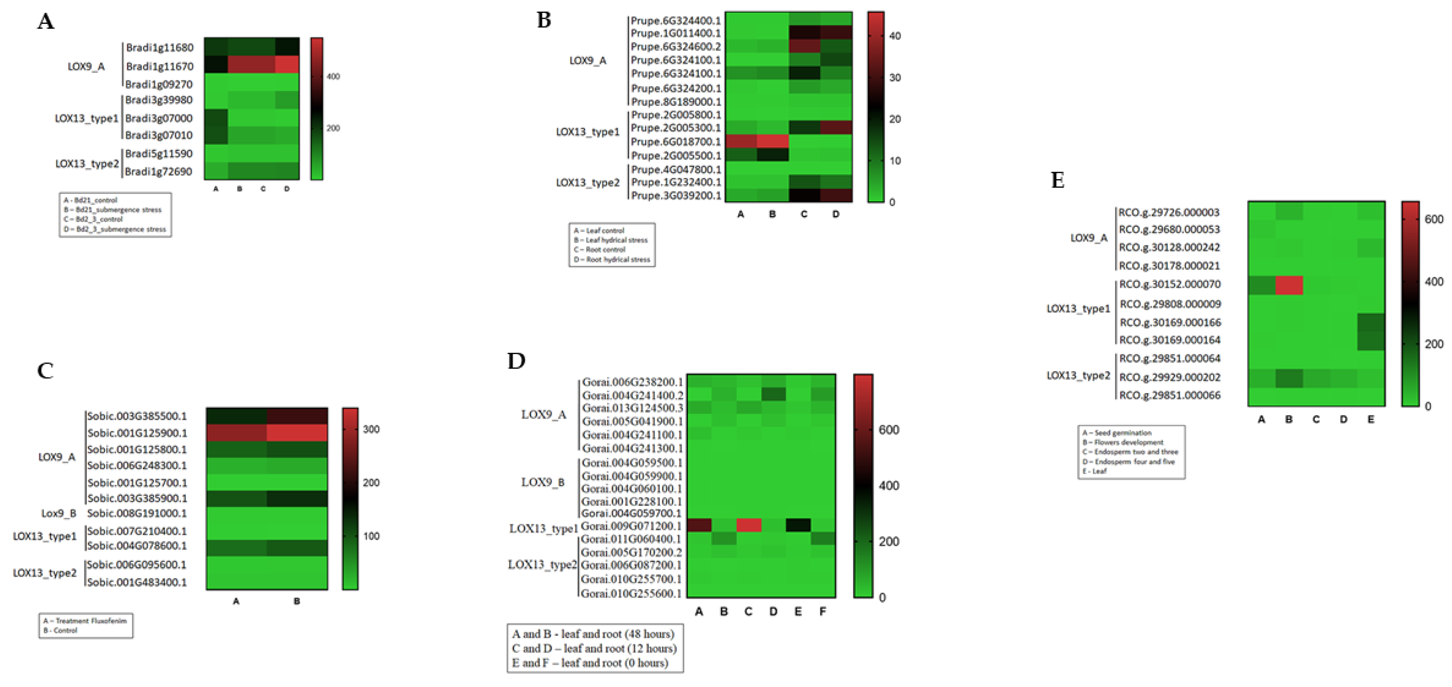 Plants 12 00398 g008