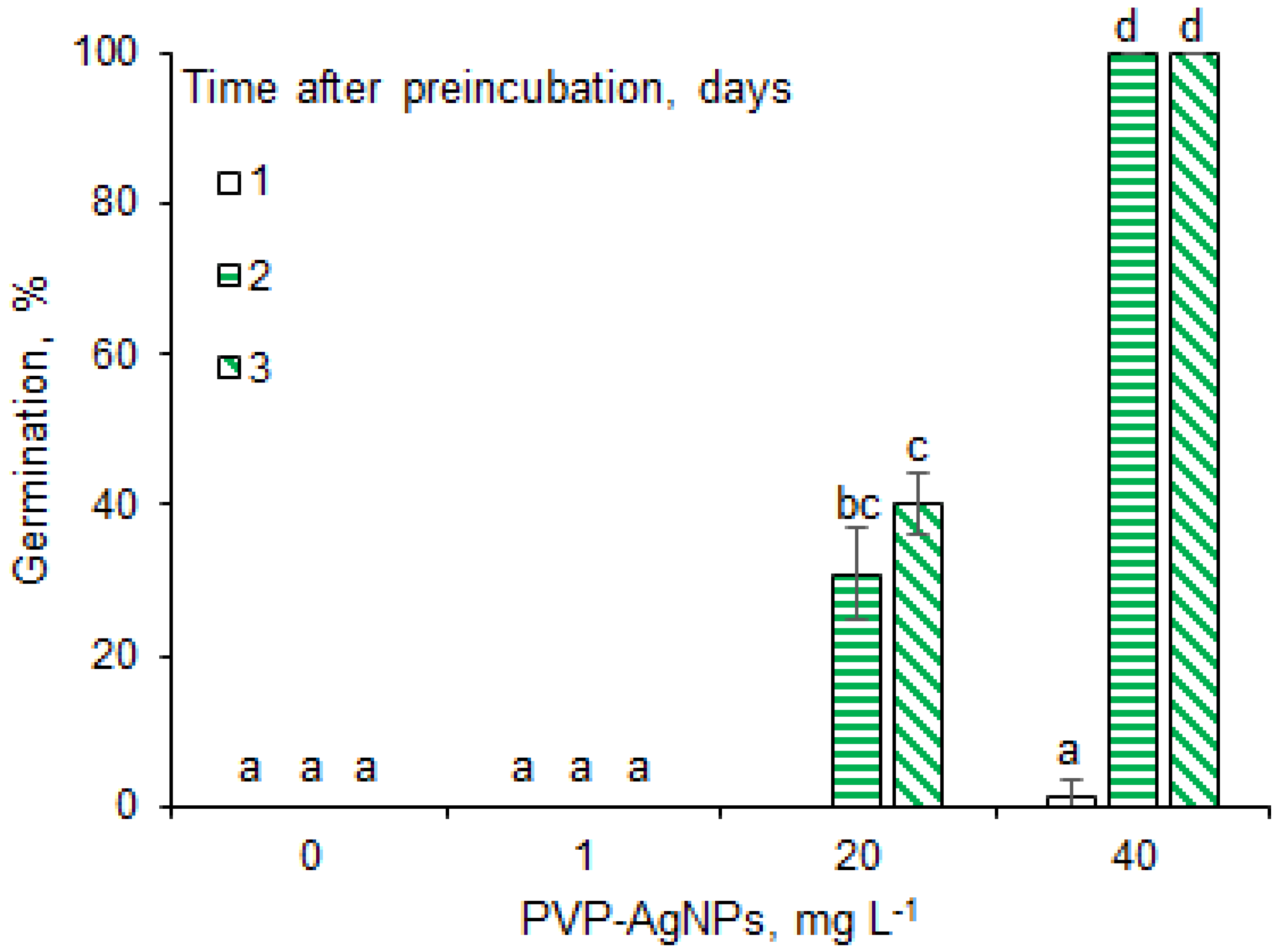 Plants 12 00405 g003