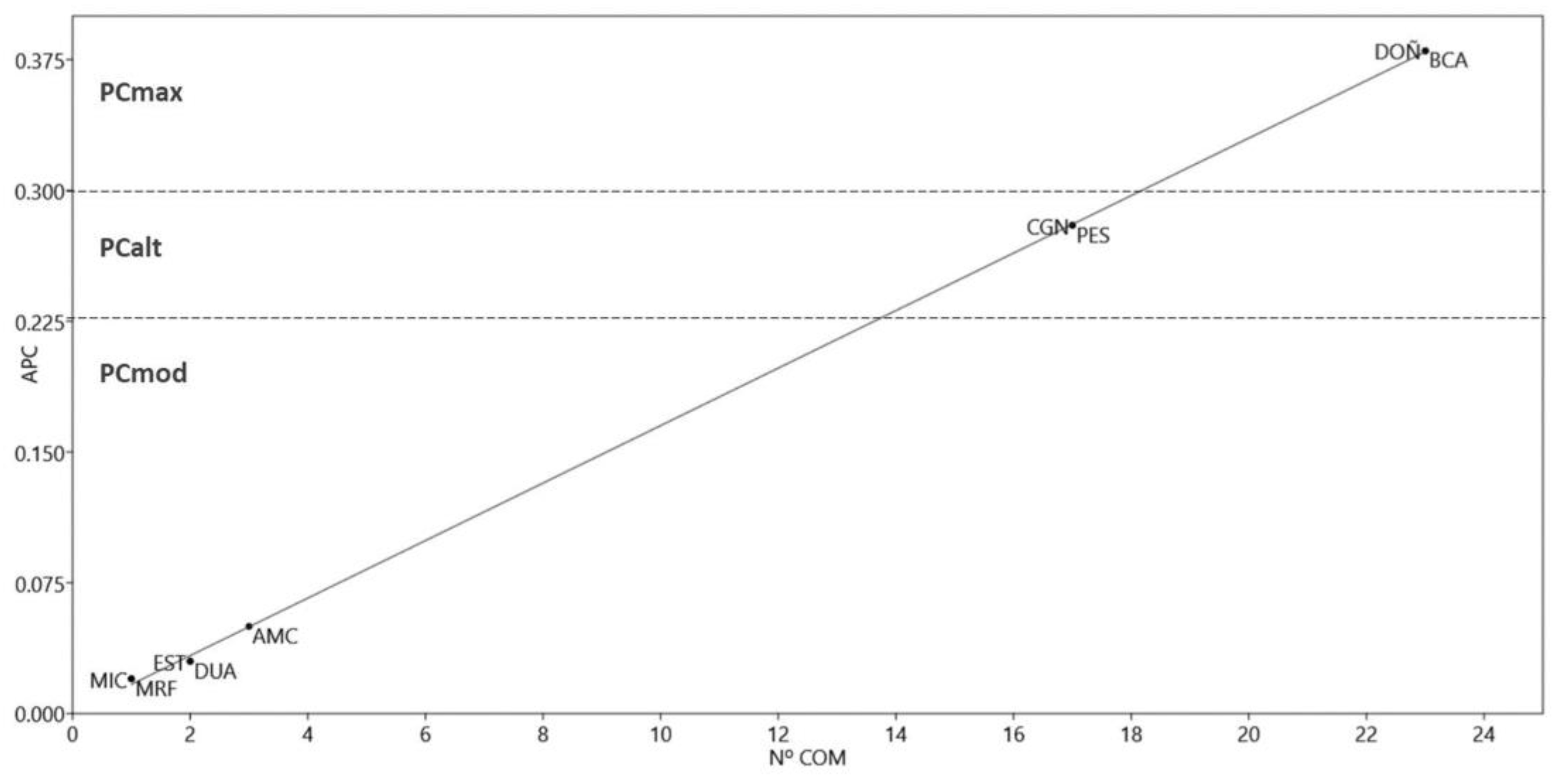 Plants 12 00406 g003