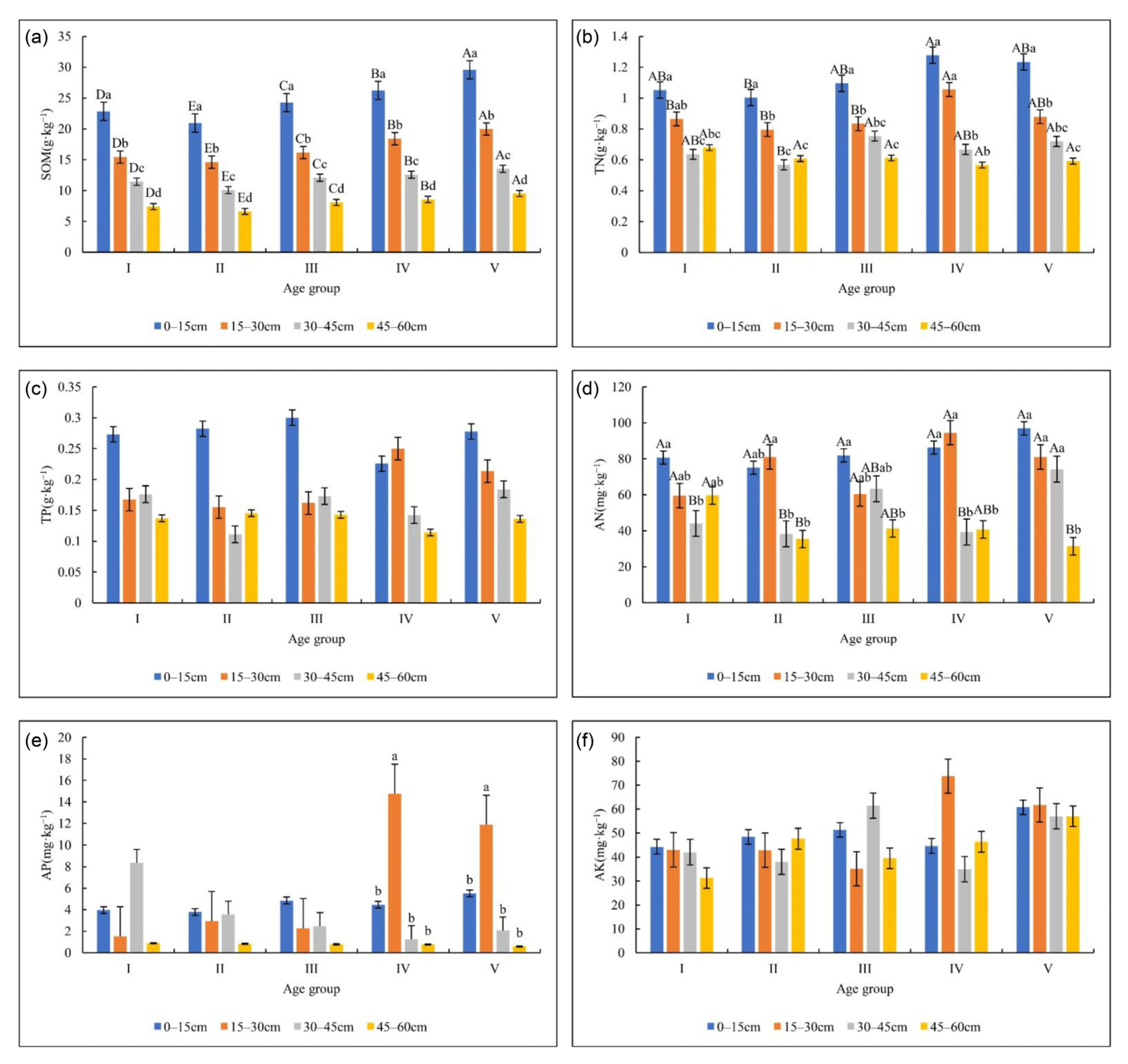 Plants 12 00410 g001