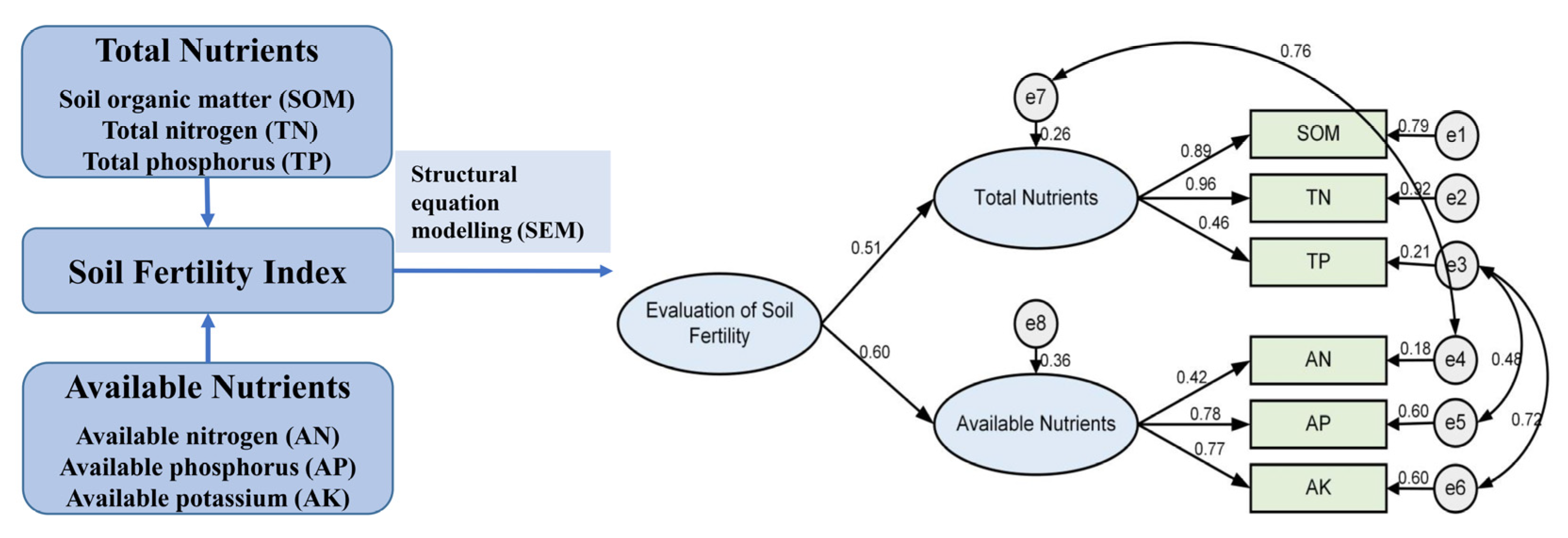 Plants 12 00410 g002