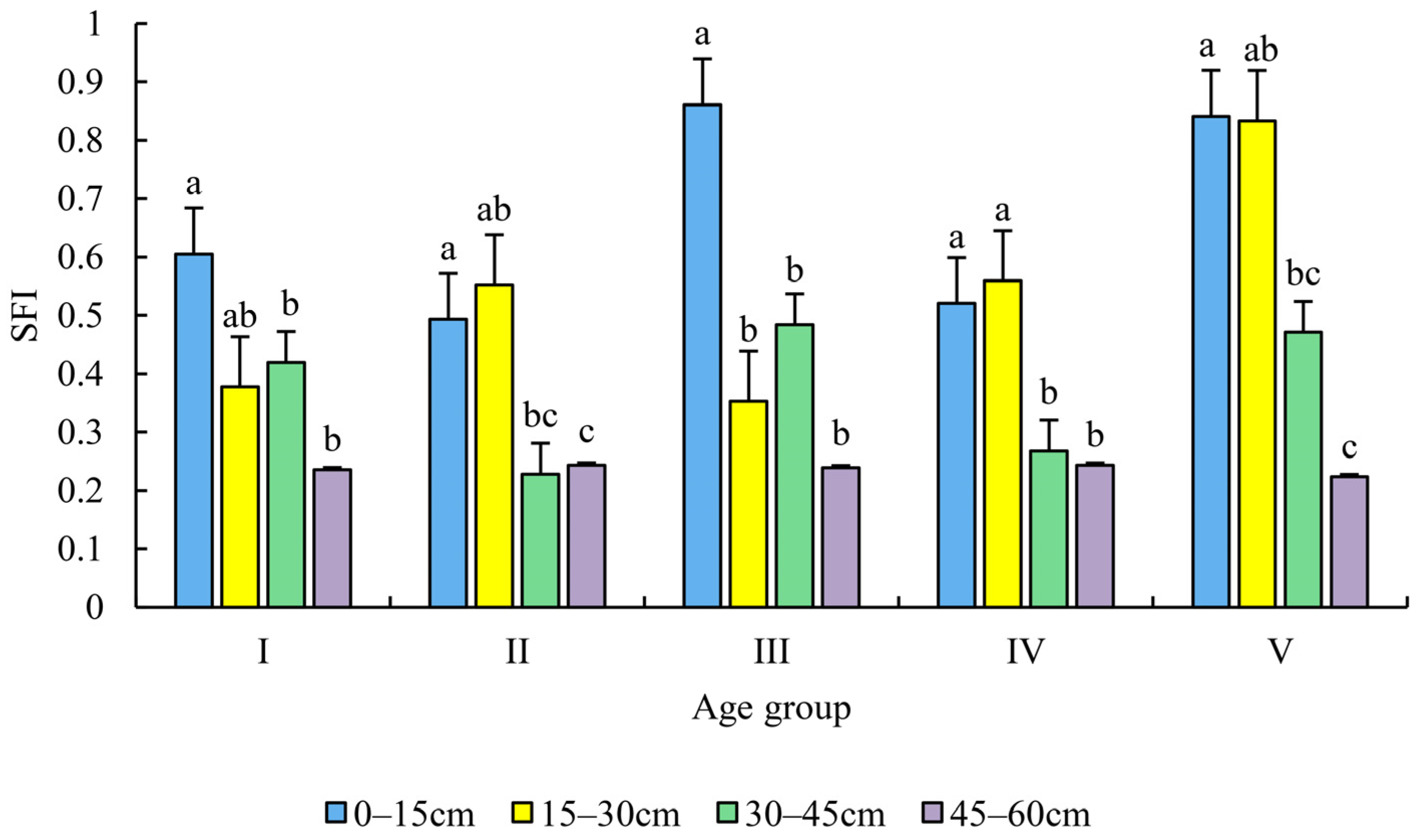 Plants 12 00410 g003
