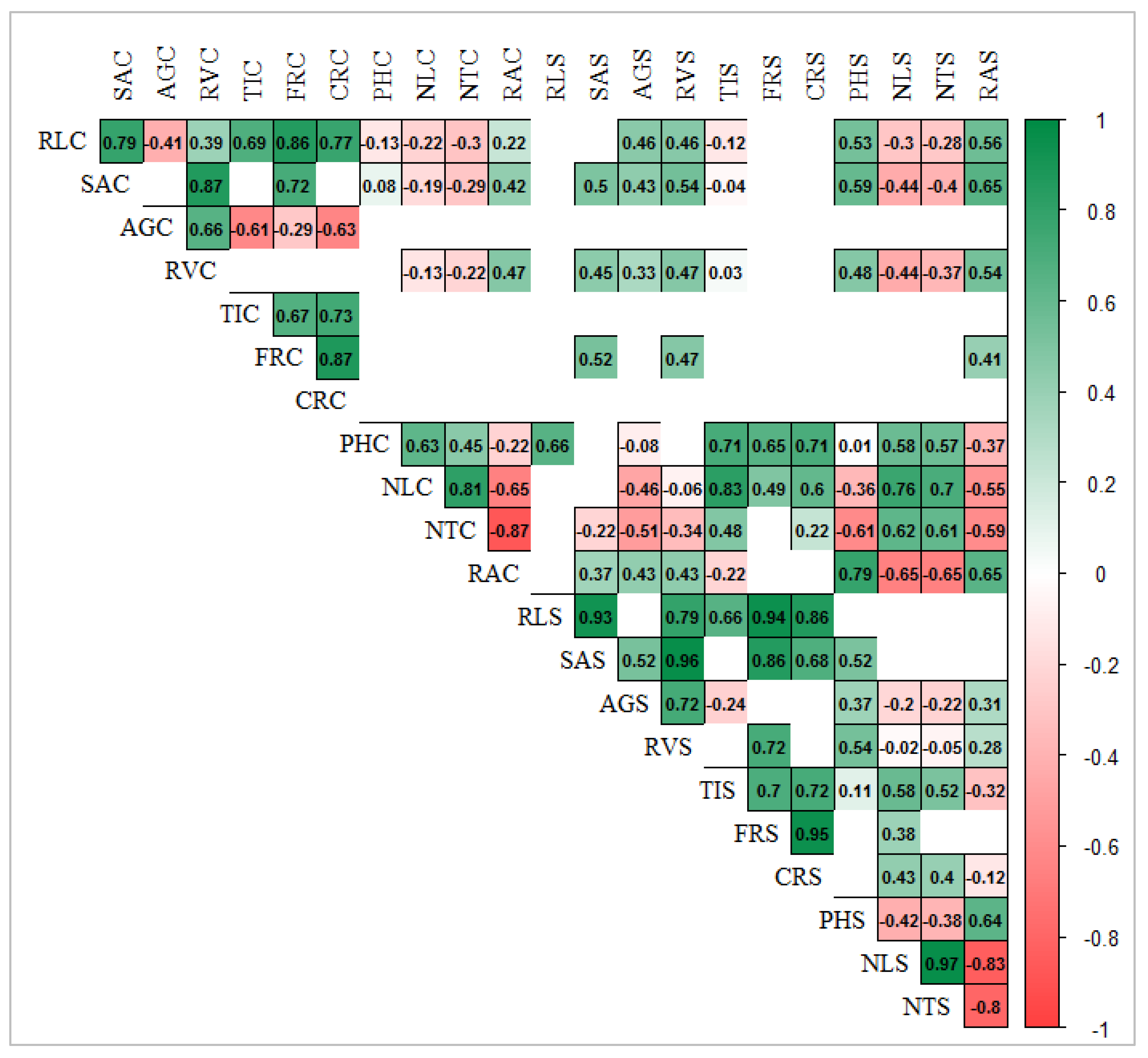 Plants 12 00412 g001